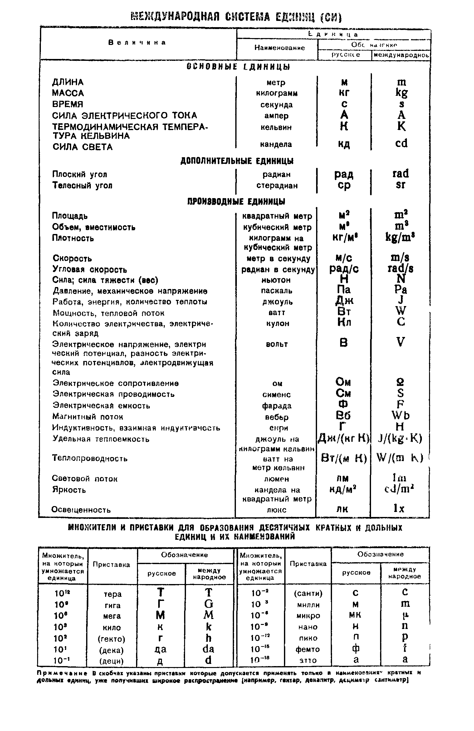 ГОСТ 8.052-73