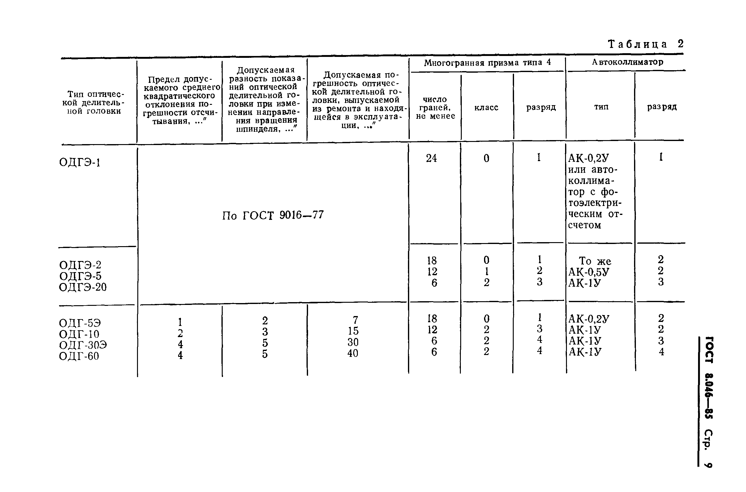 ГОСТ 8.046-85