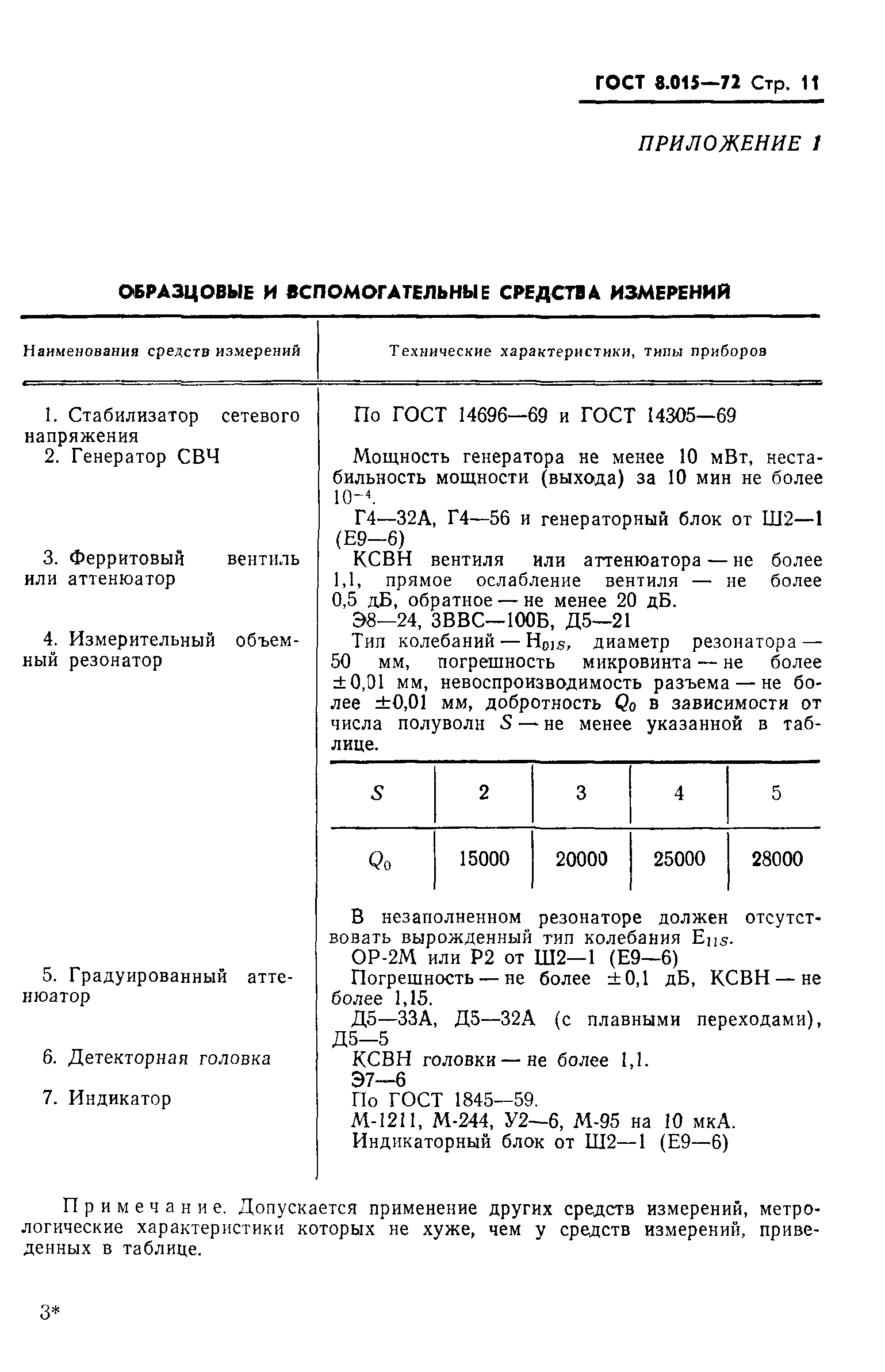 ГОСТ 8.015-72