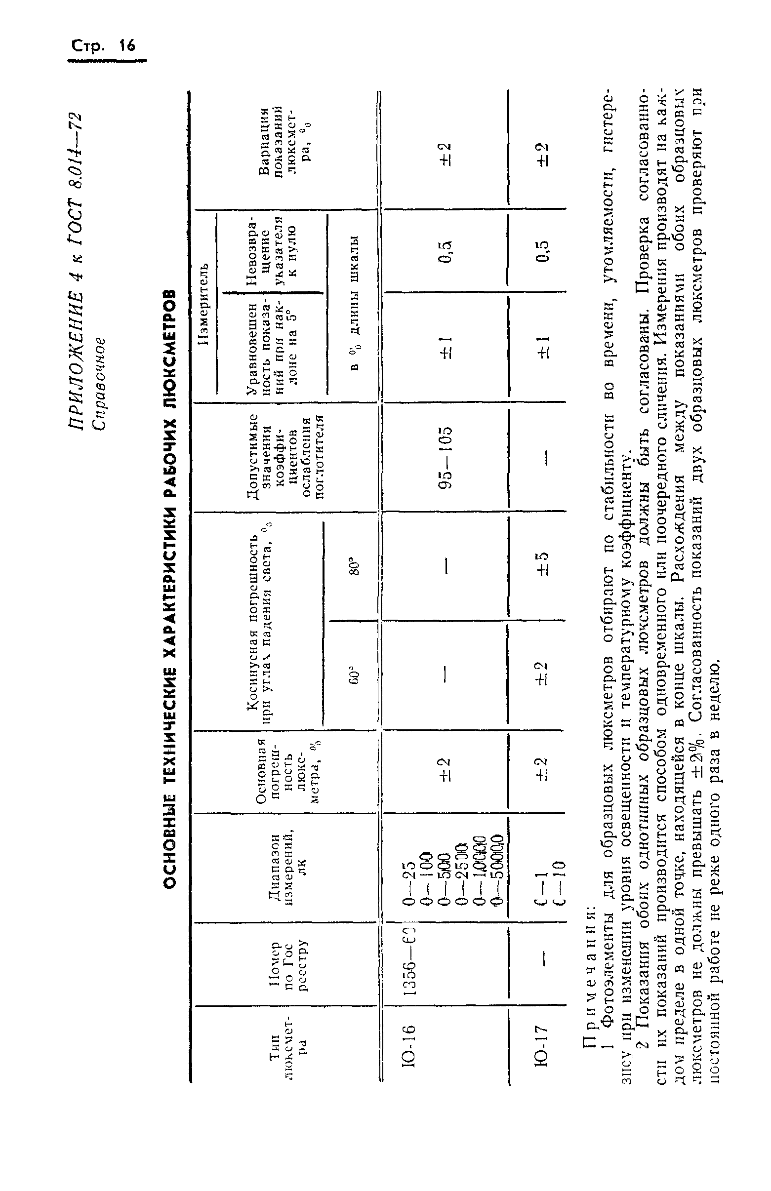 ГОСТ 8.014-72