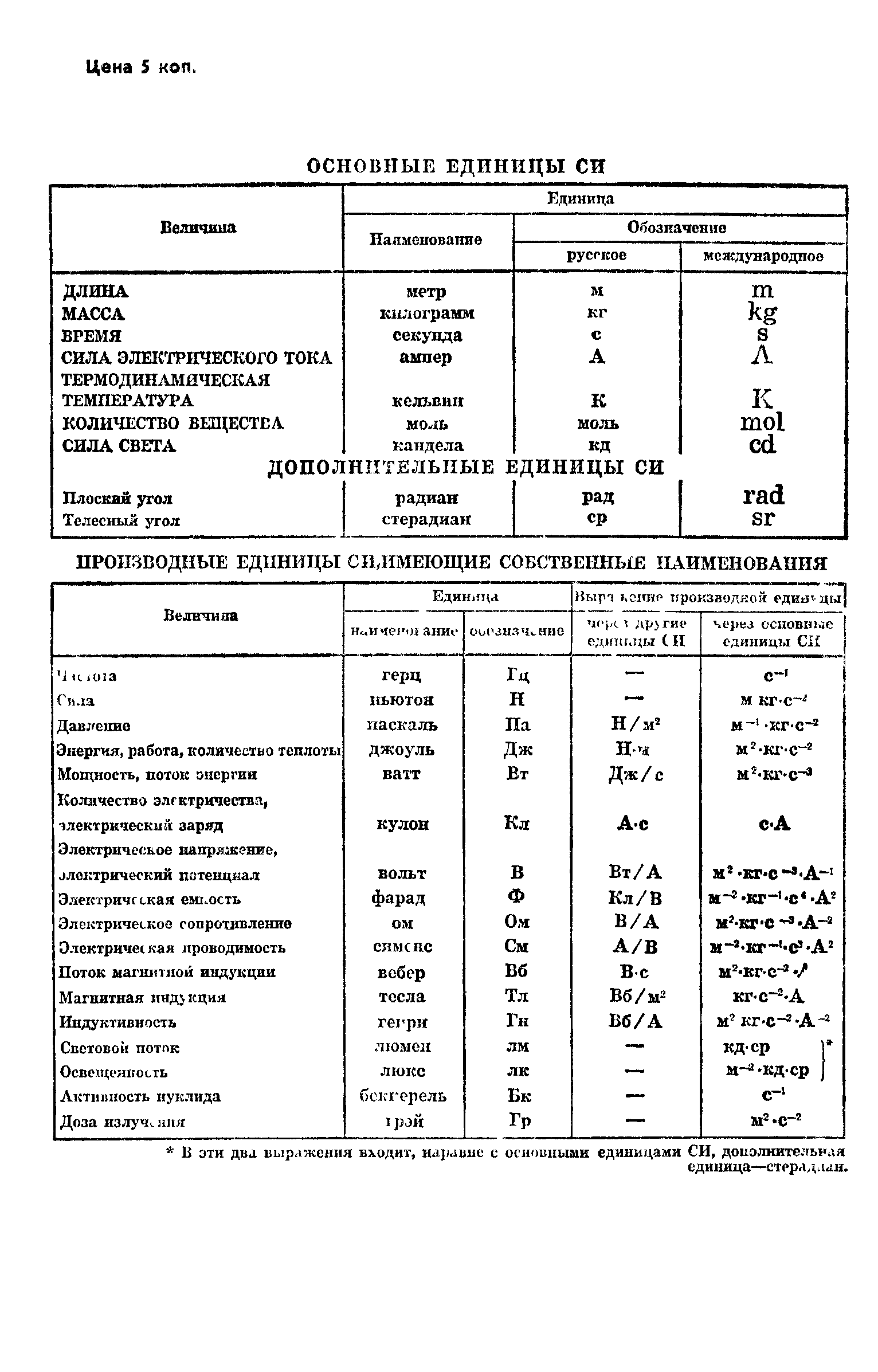 ГОСТ 8.014-72