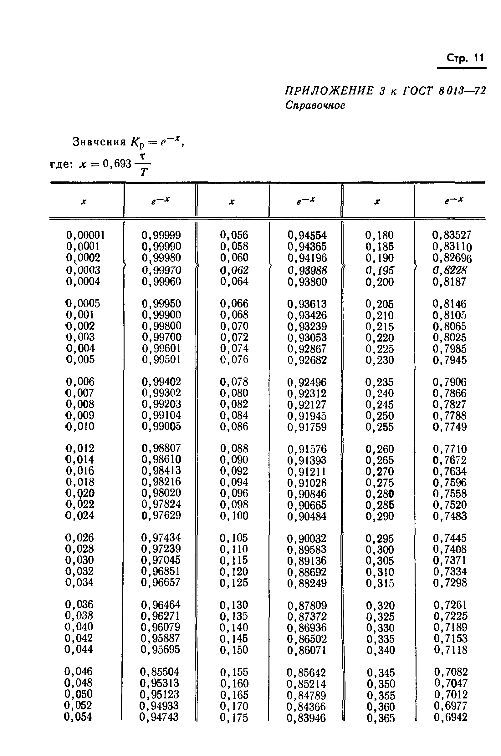 ГОСТ 8.013-72