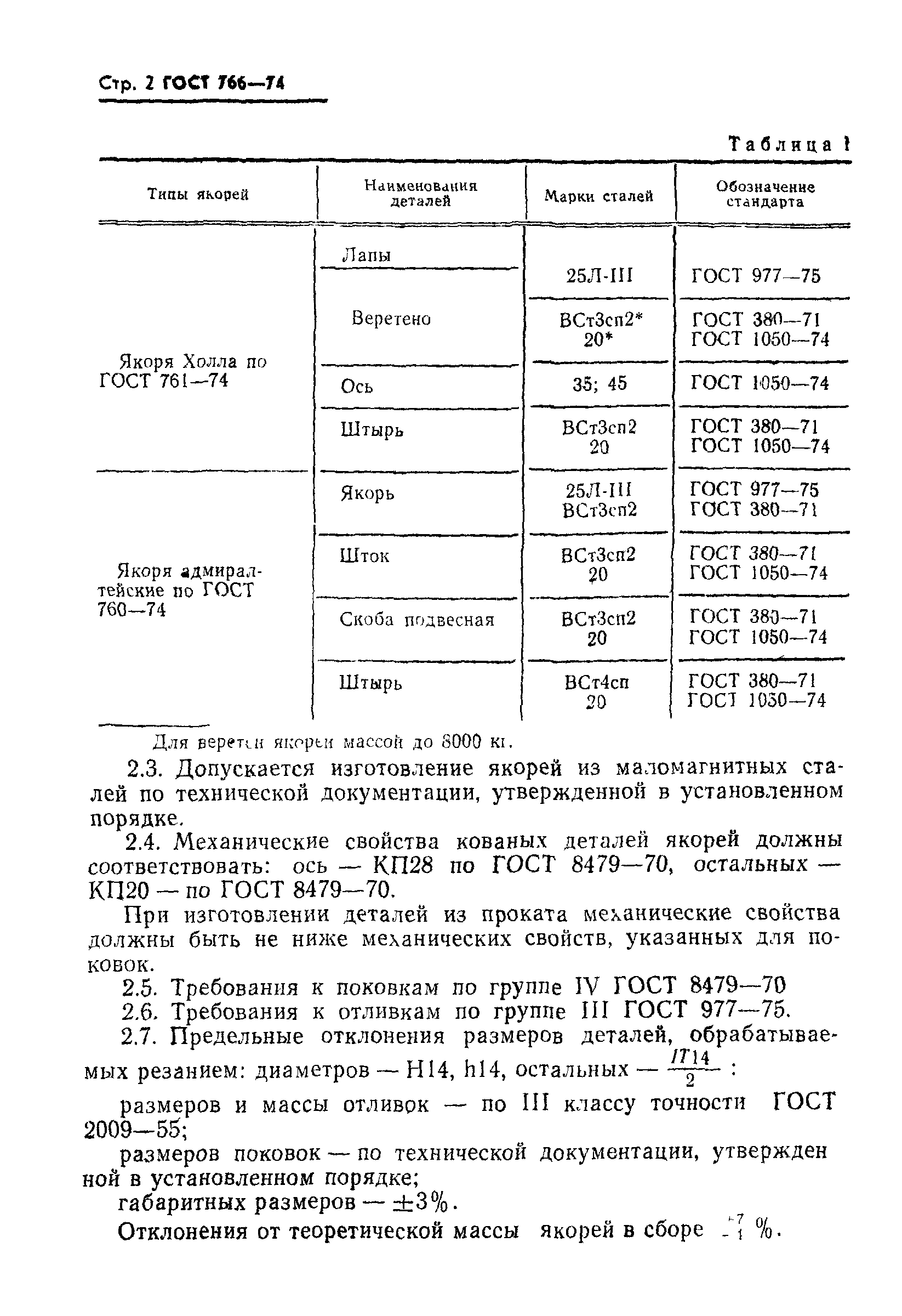 ГОСТ 766-74