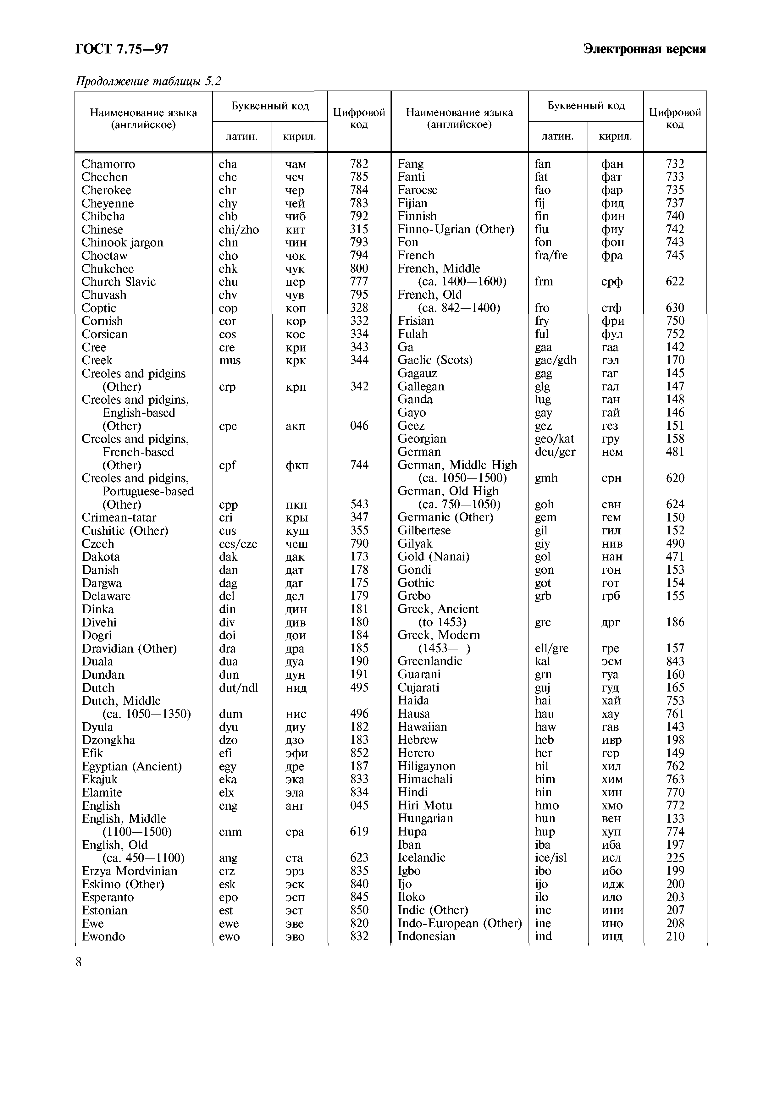 ГОСТ 7.75-97