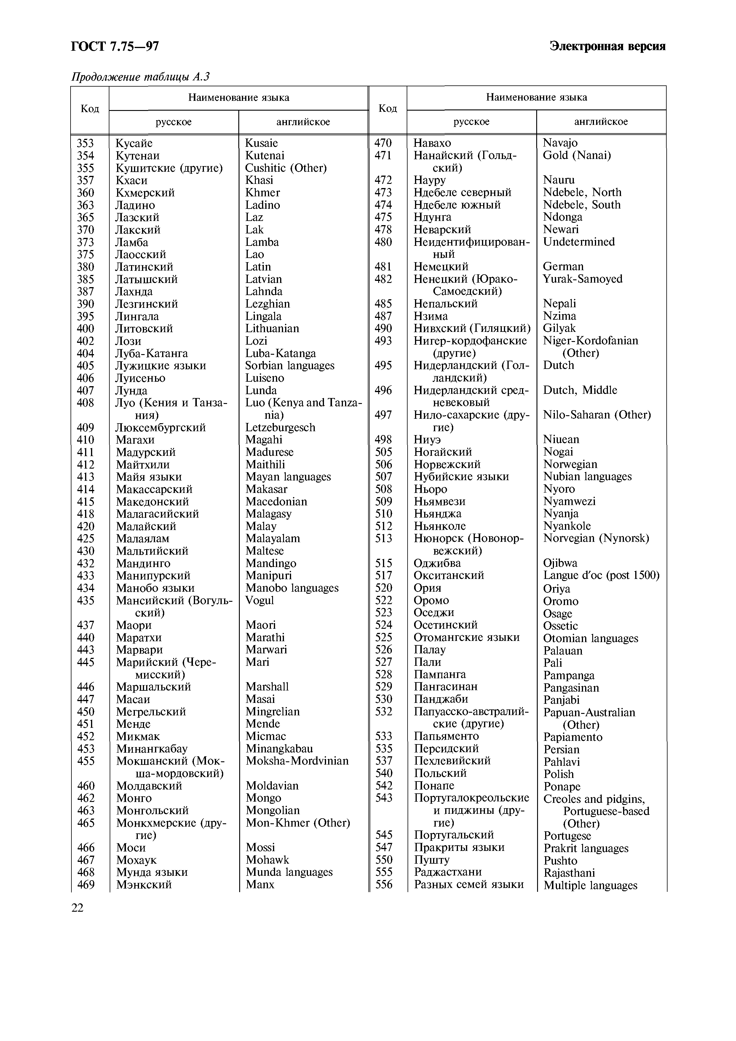 ГОСТ 7.75-97