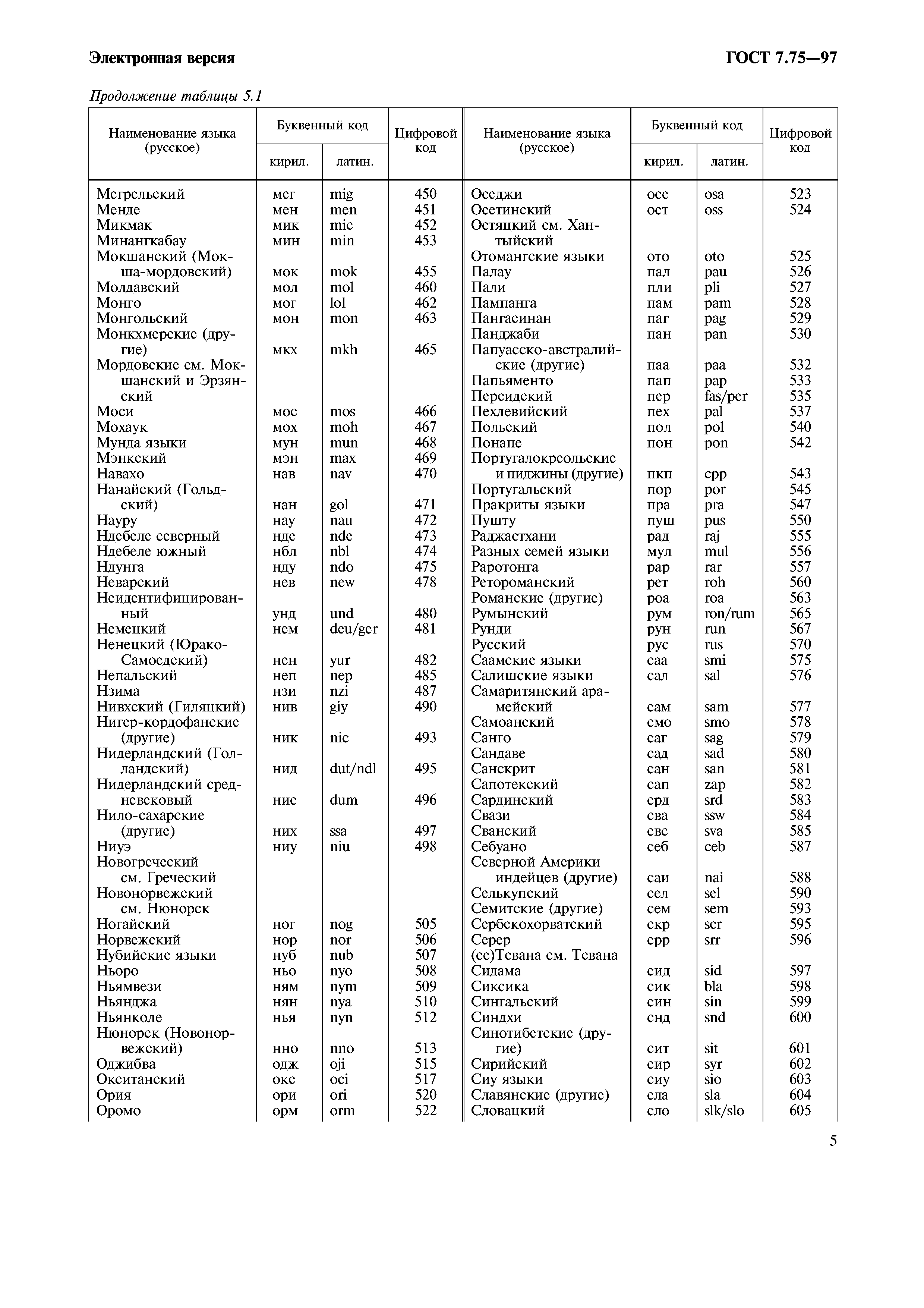 ГОСТ 7.75-97