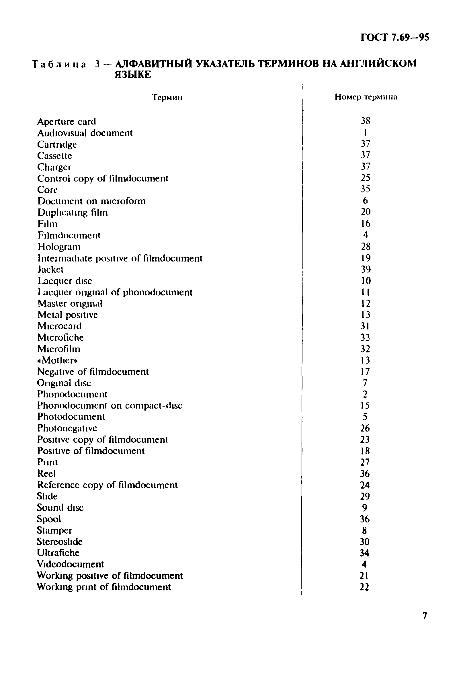 ГОСТ 7.69-95