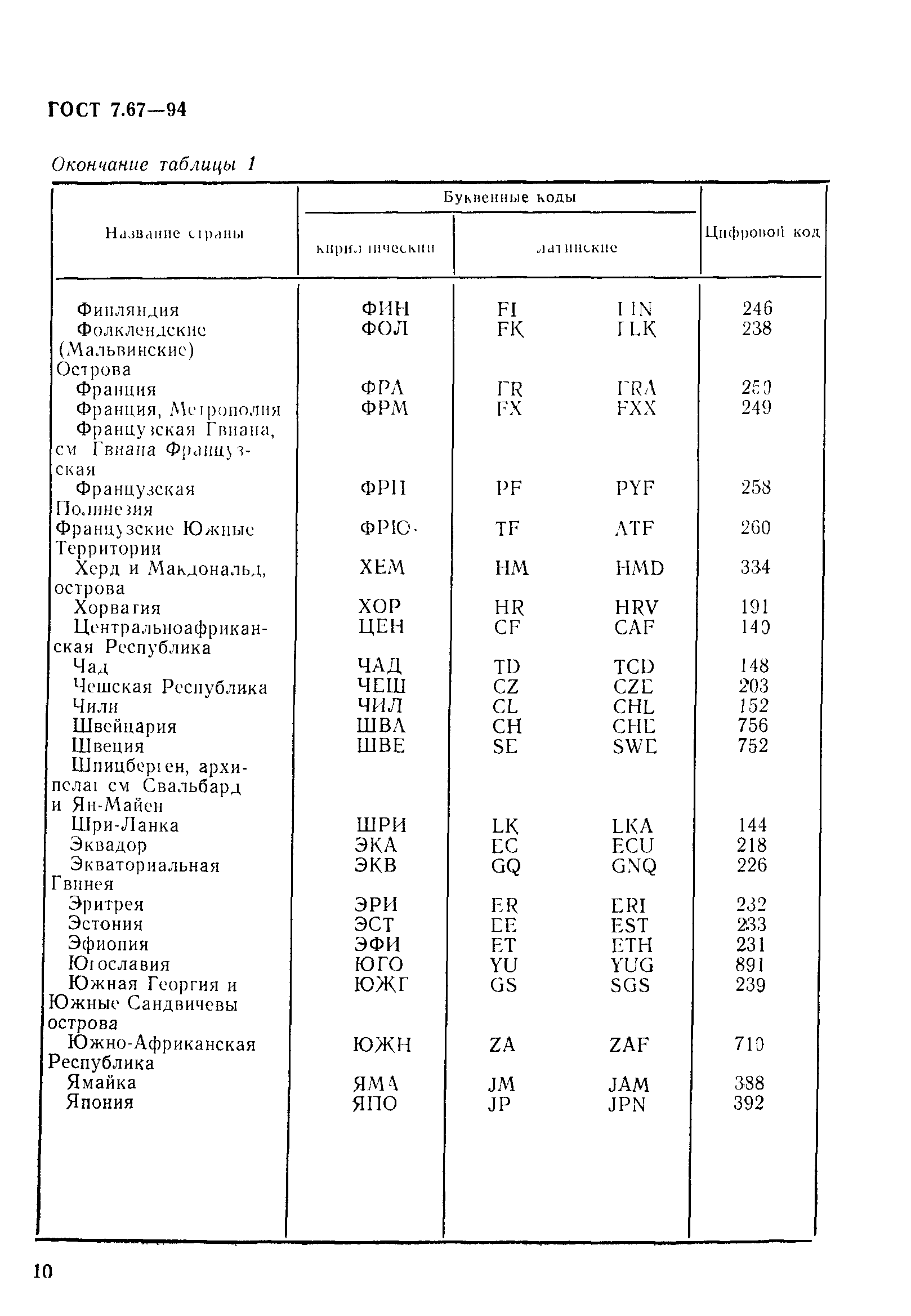 ГОСТ 7.67-94