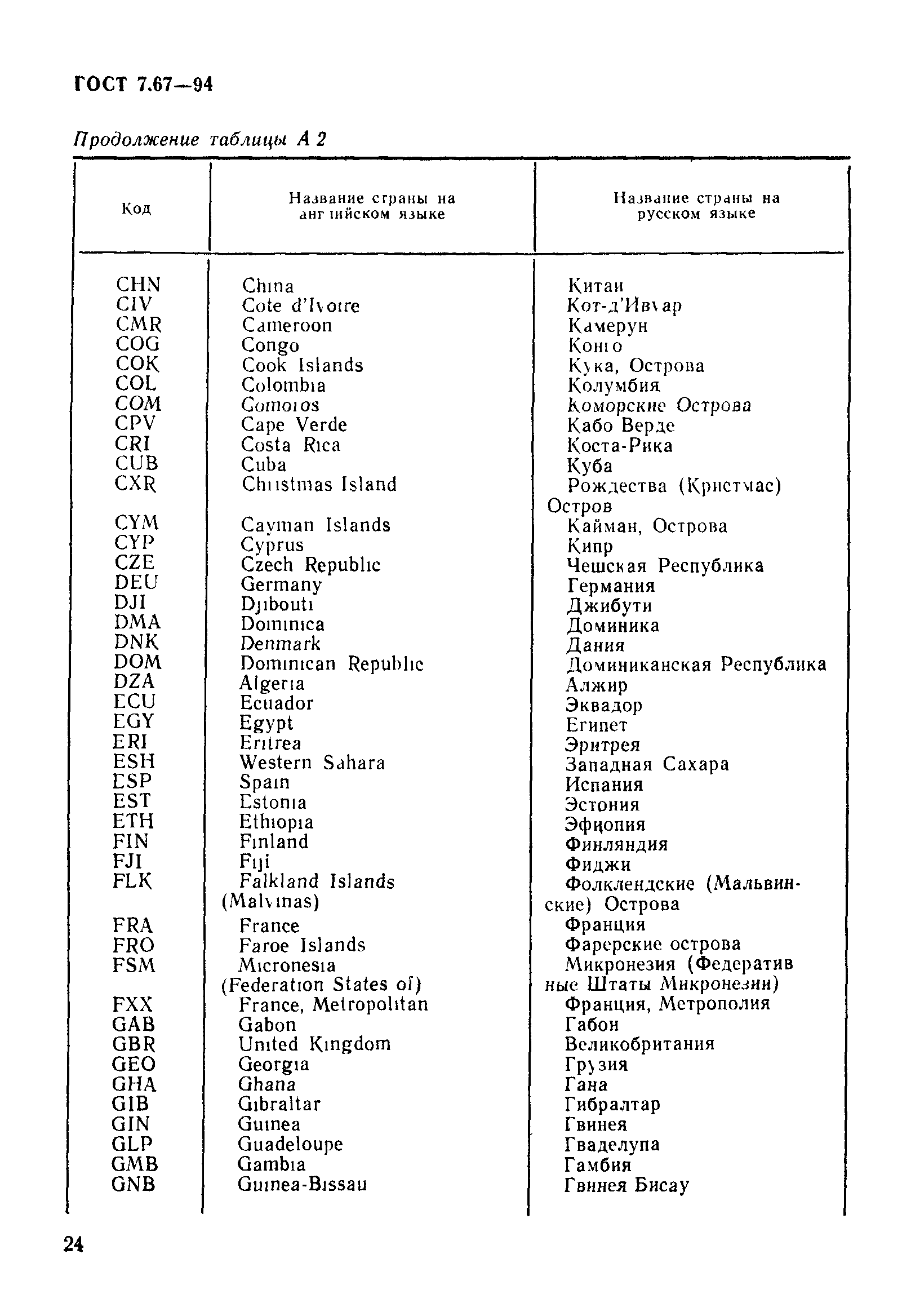 ГОСТ 7.67-94