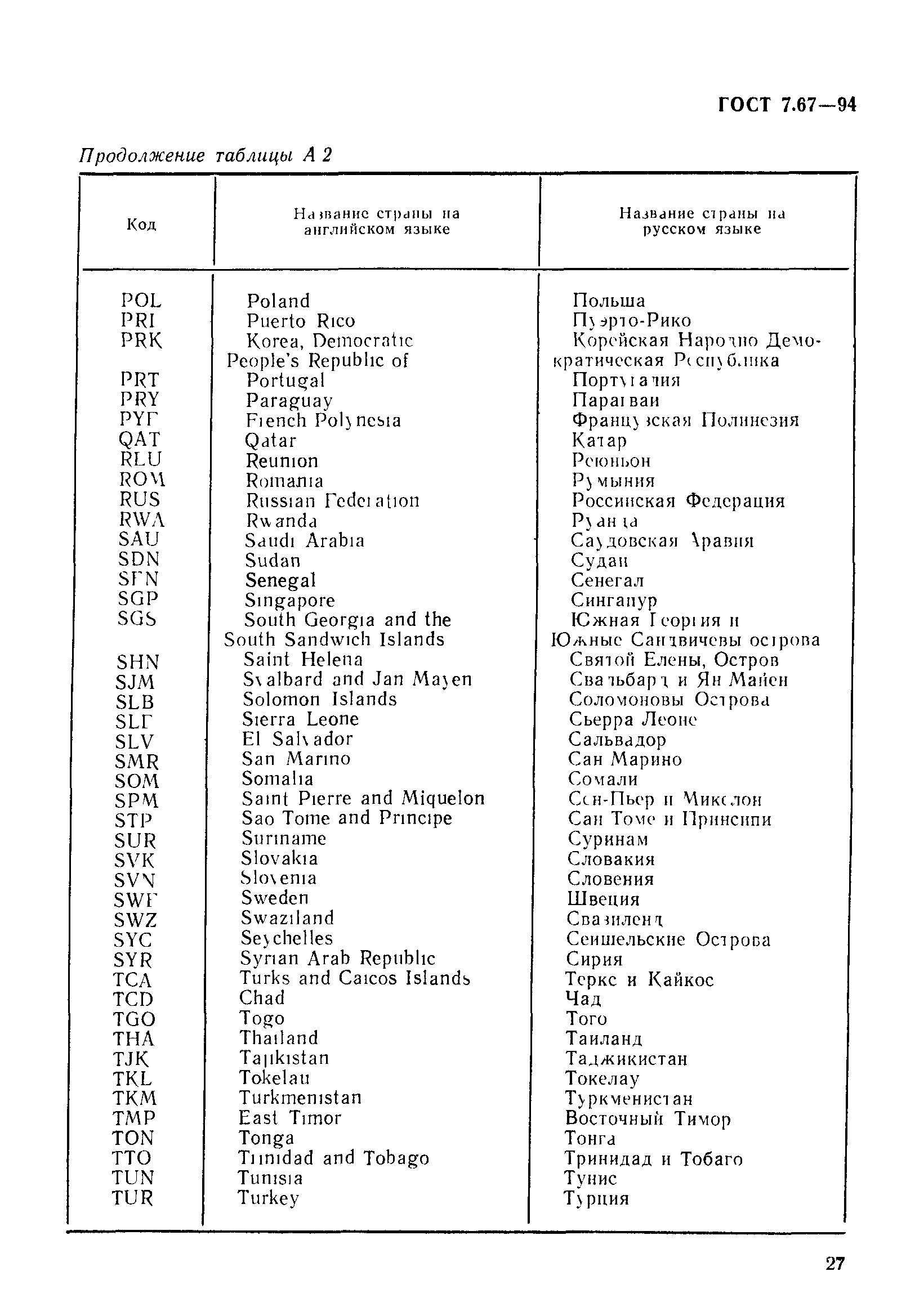 ГОСТ 7.67-94