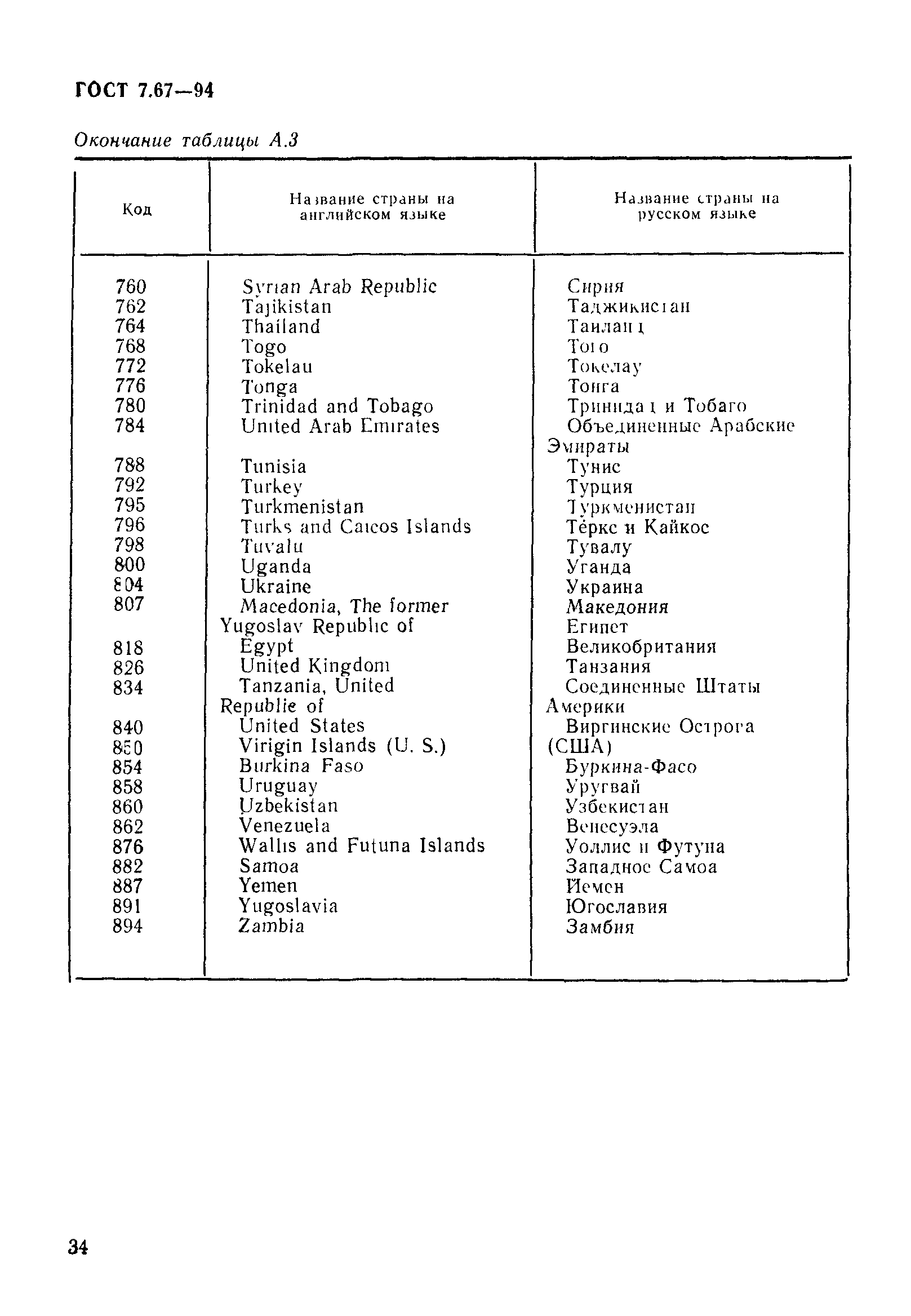 ГОСТ 7.67-94