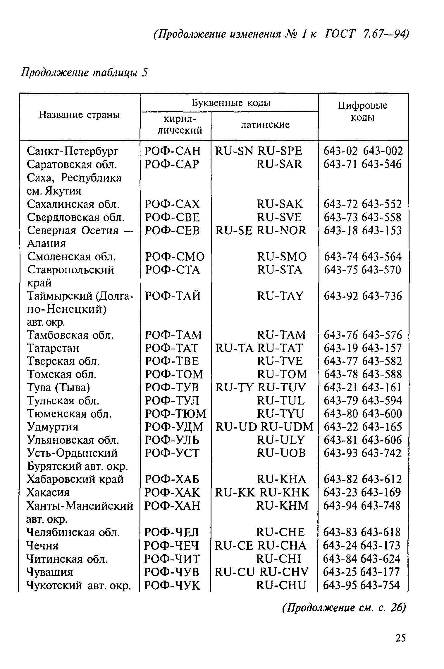 ГОСТ 7.67-94