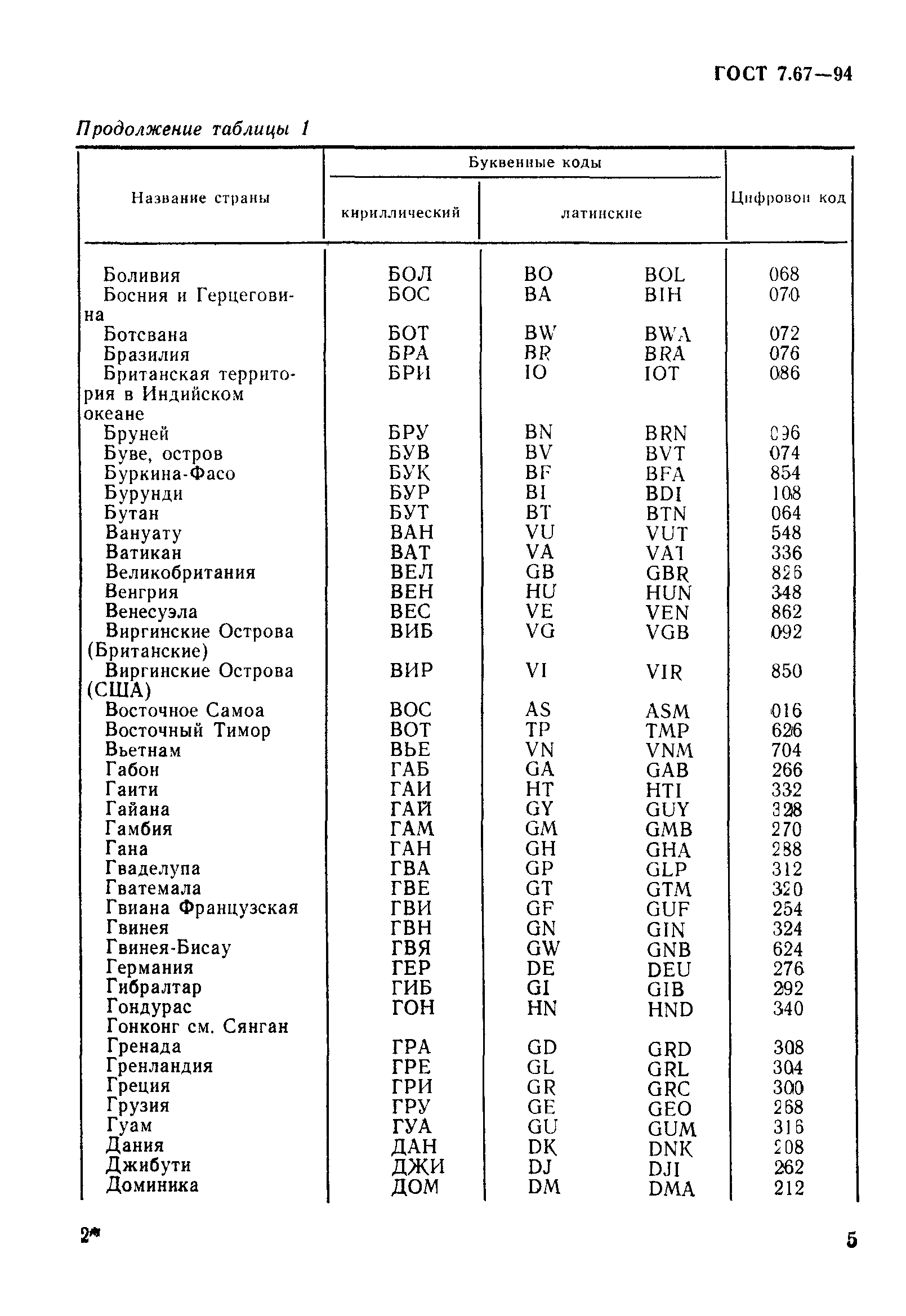 ГОСТ 7.67-94