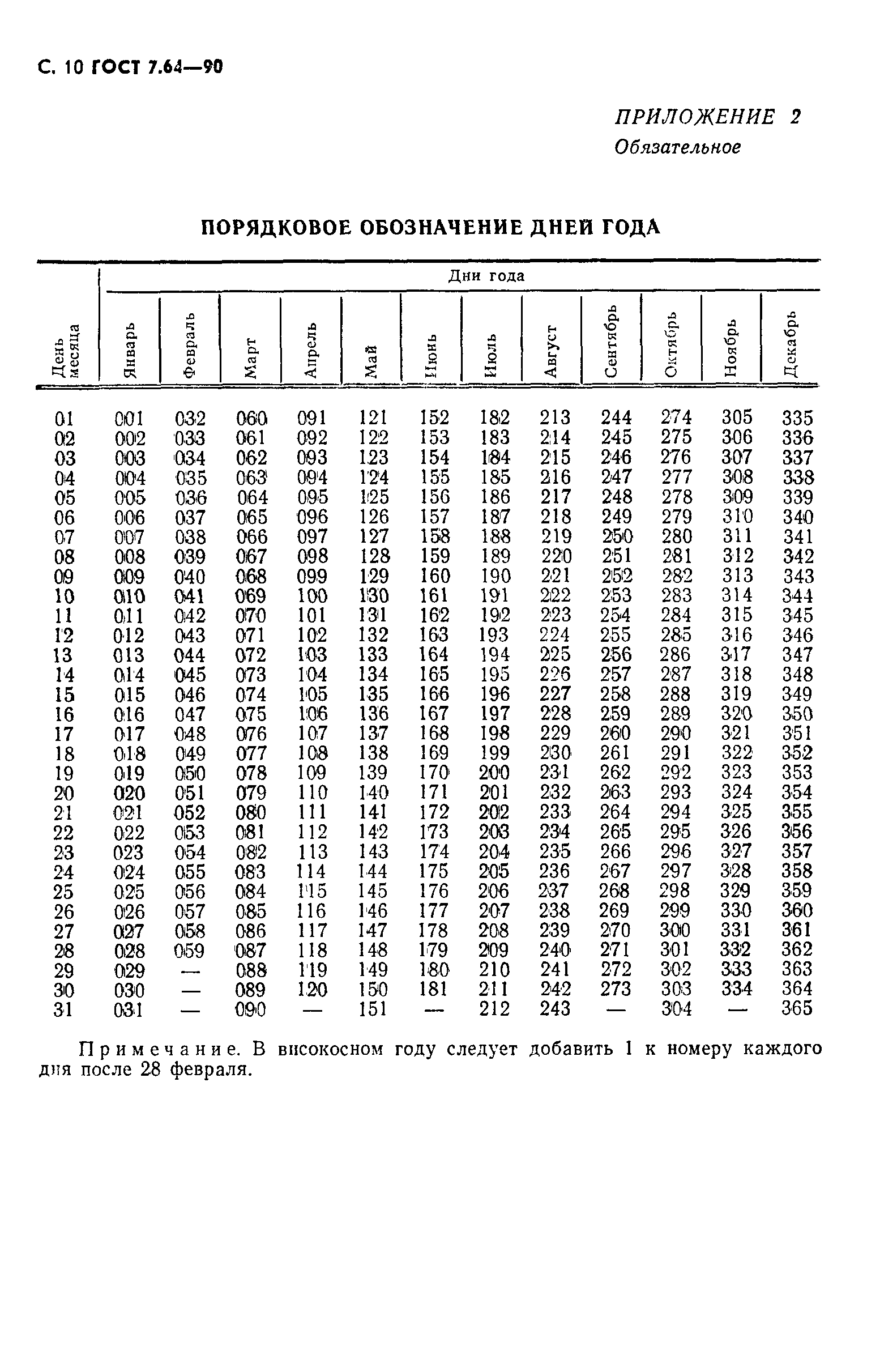 ГОСТ 7.64-90