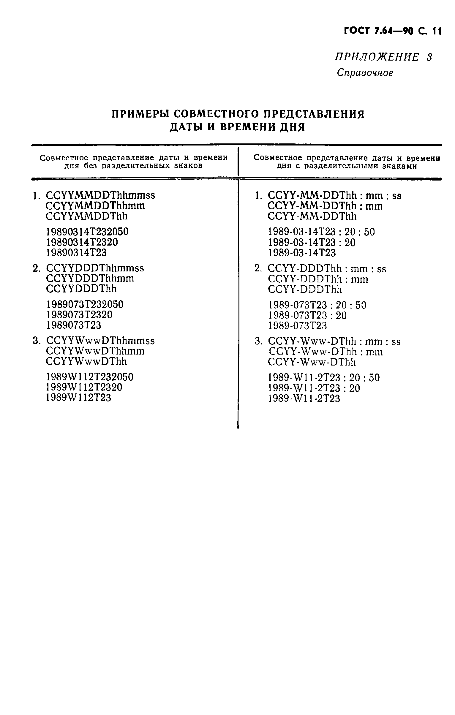 ГОСТ 7.64-90