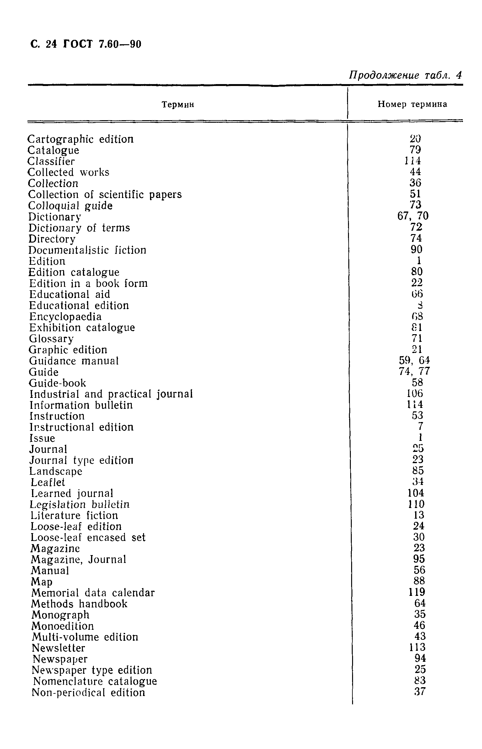 ГОСТ 7.60-90