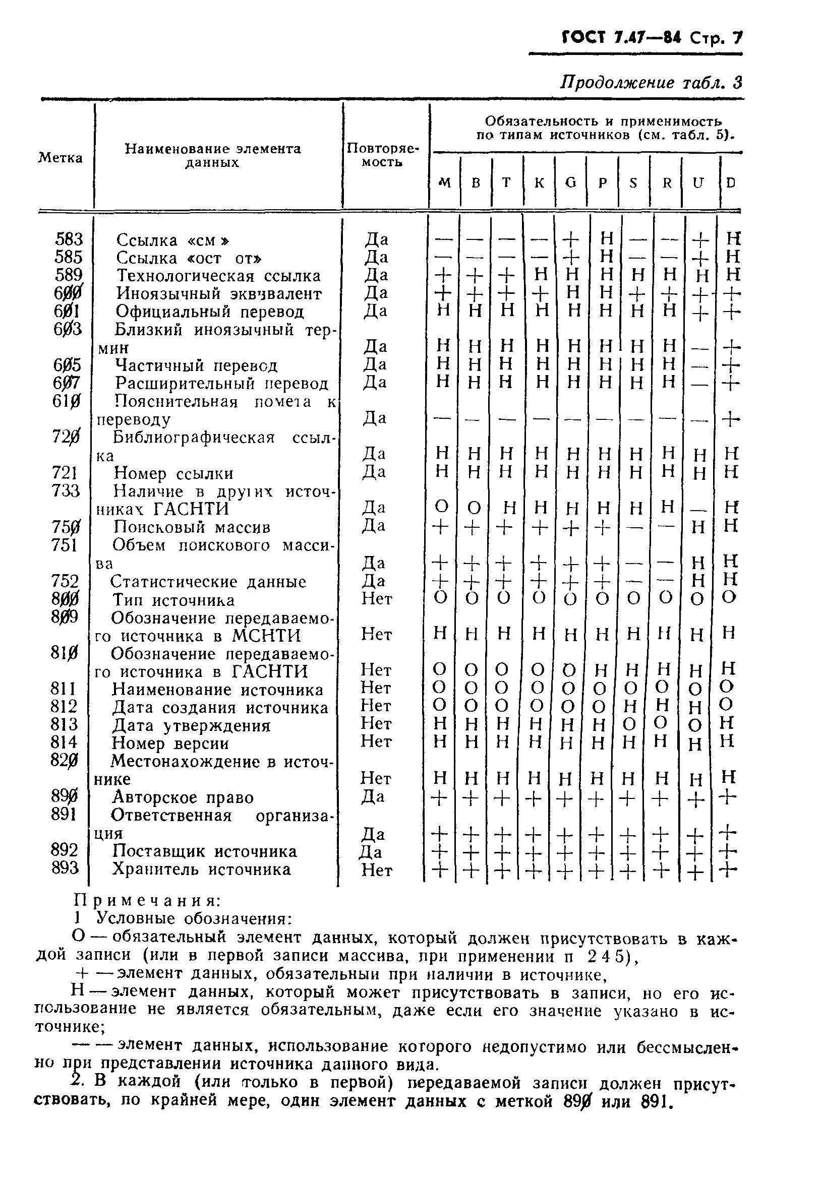 ГОСТ 7.47-84