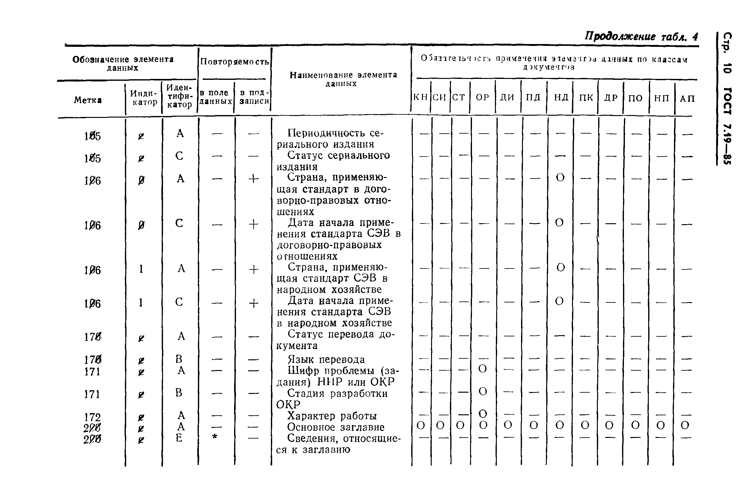 ГОСТ 7.19-85