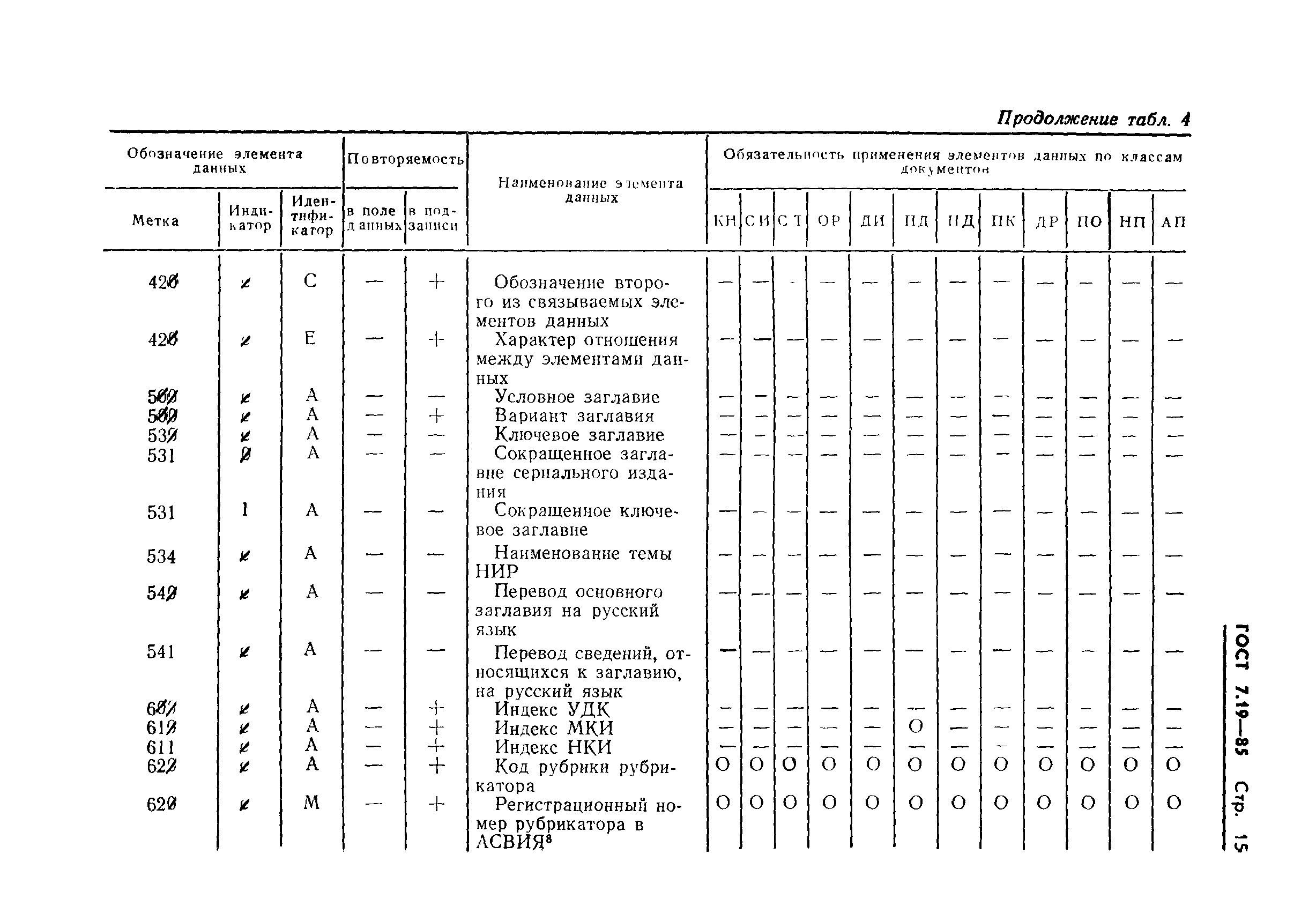 ГОСТ 7.19-85