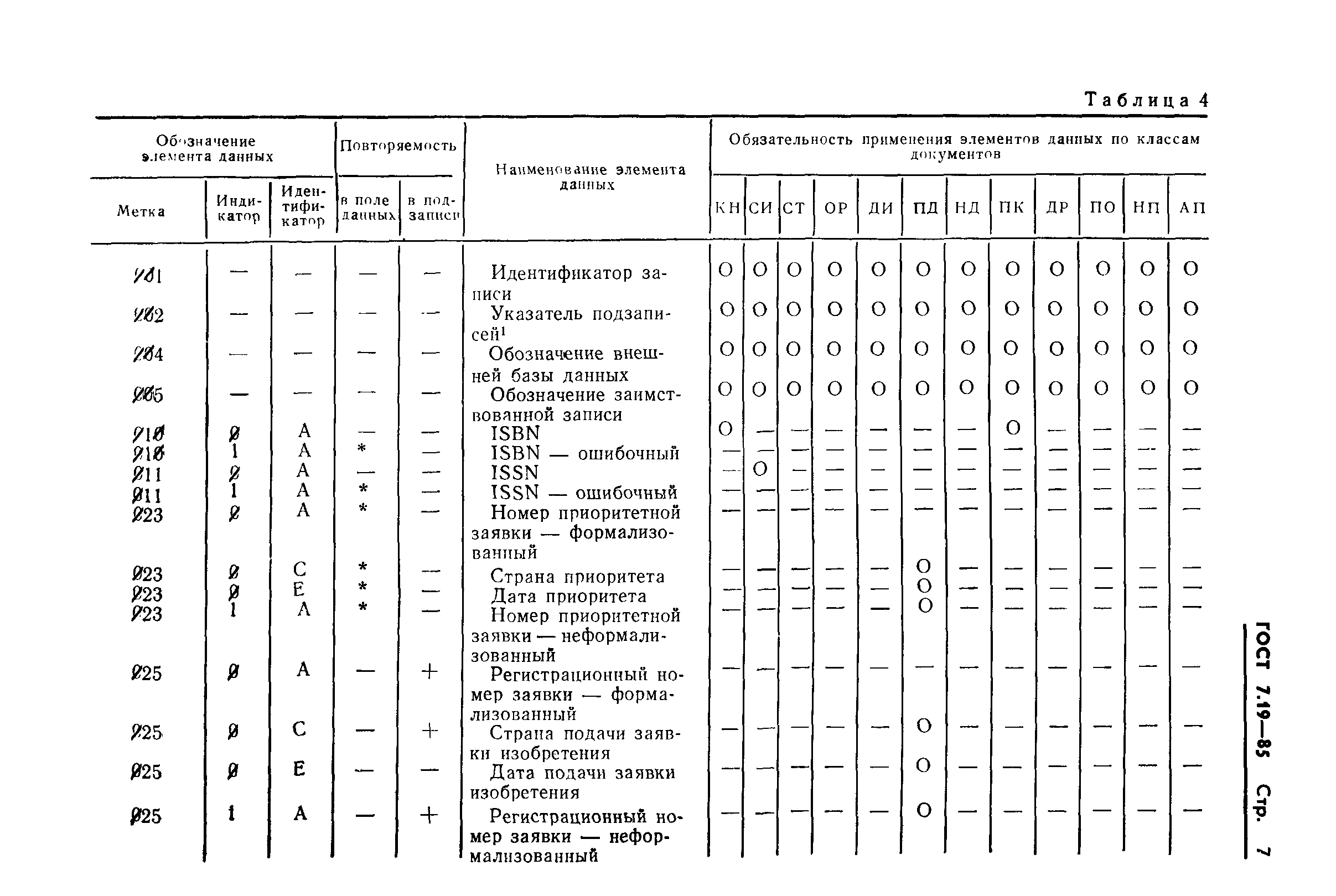 ГОСТ 7.19-85