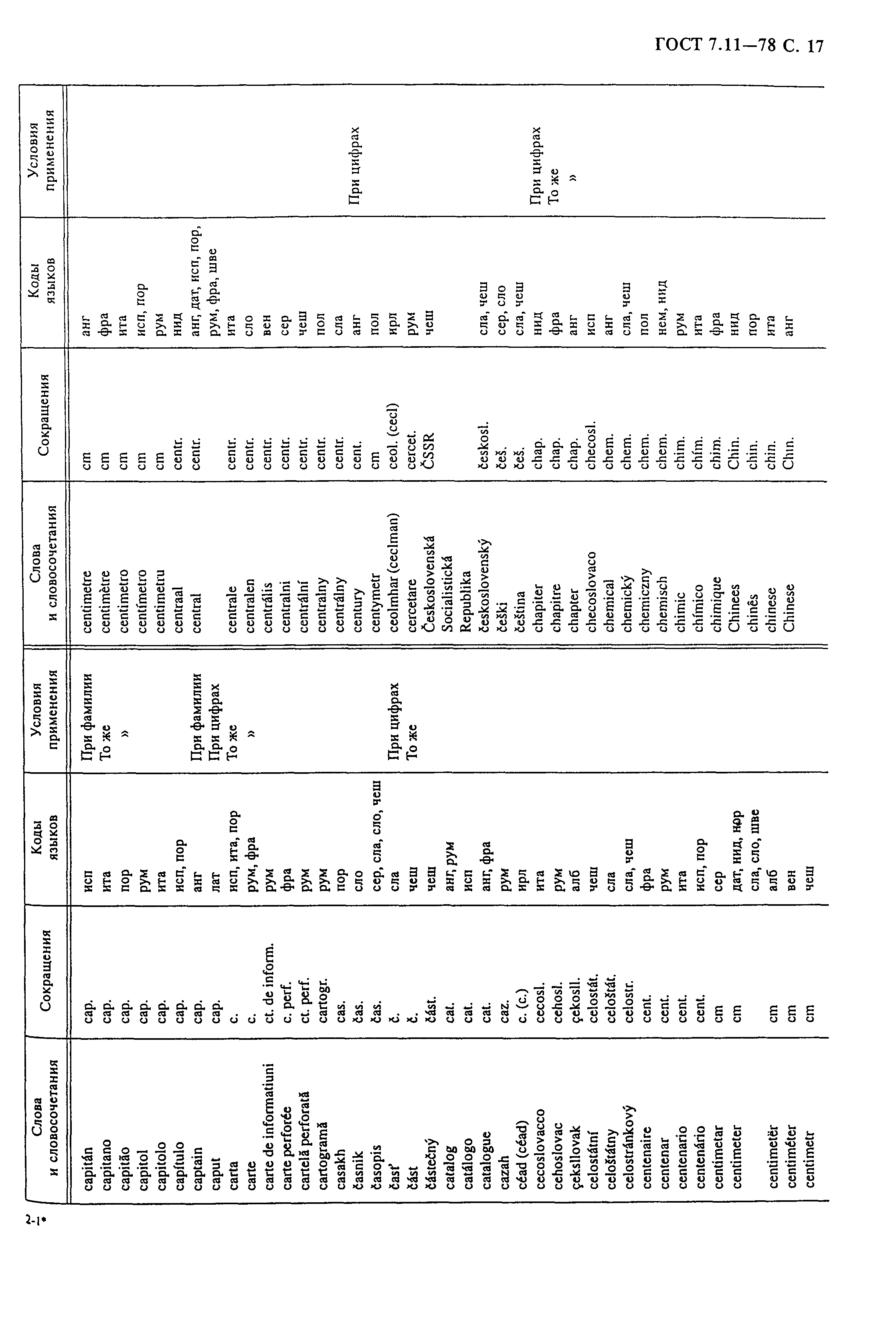 ГОСТ 7.11-78