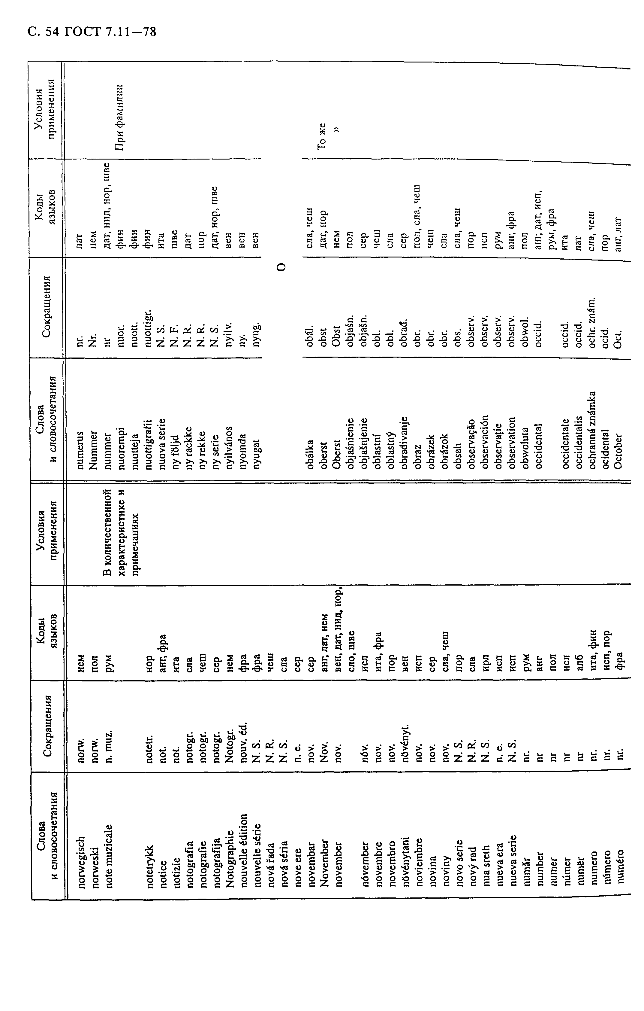 ГОСТ 7.11-78