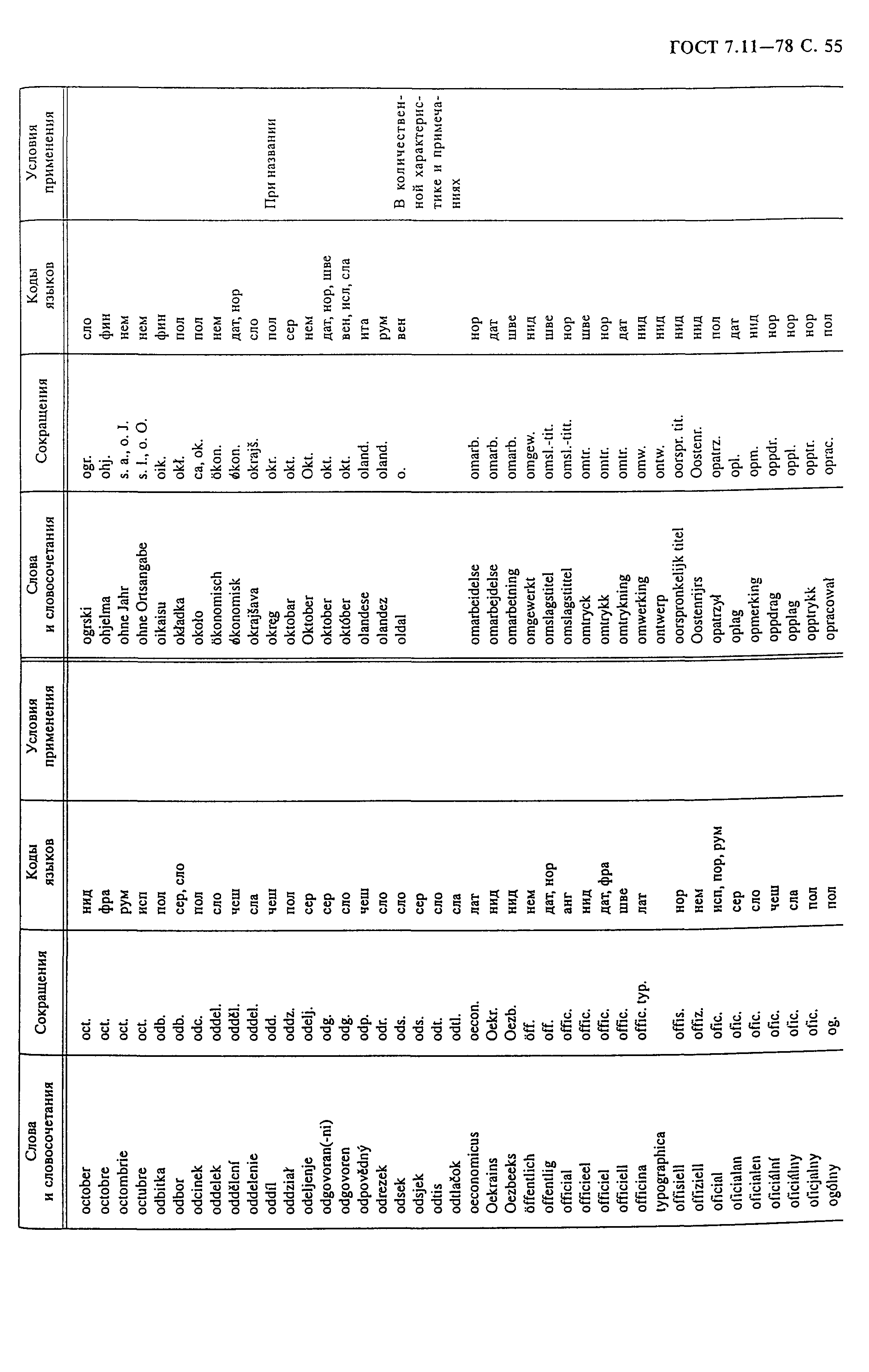 ГОСТ 7.11-78