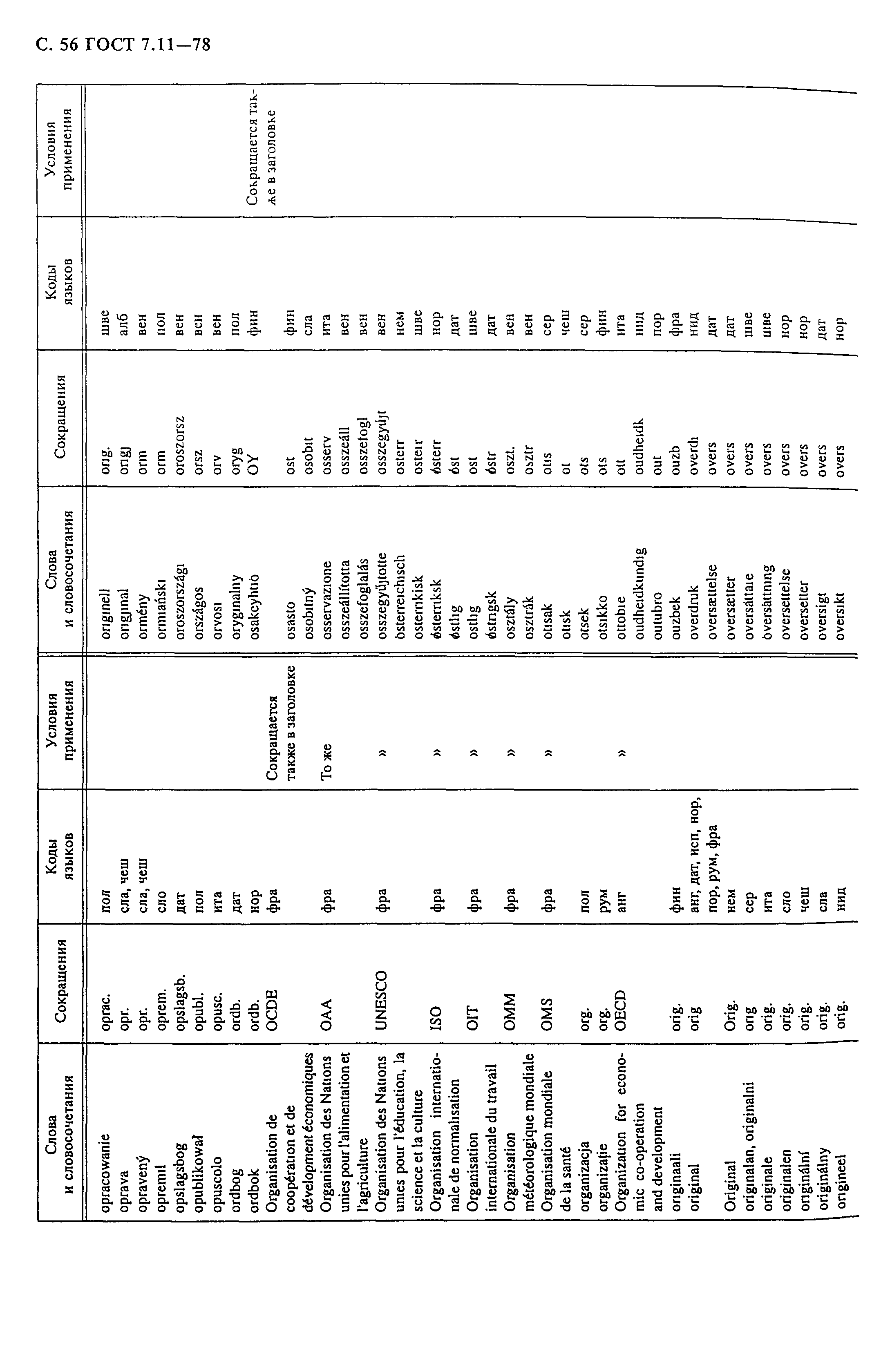 ГОСТ 7.11-78