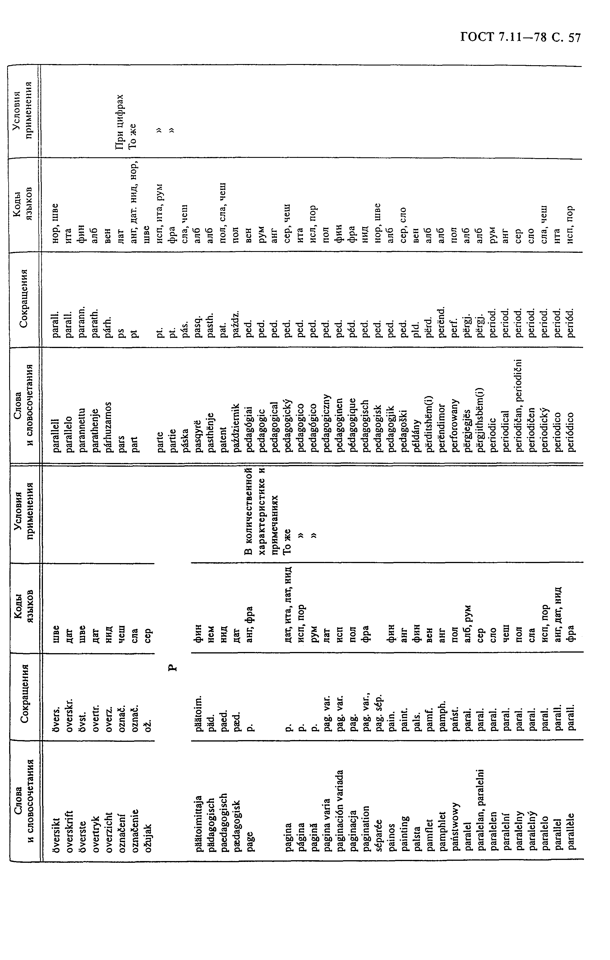 ГОСТ 7.11-78