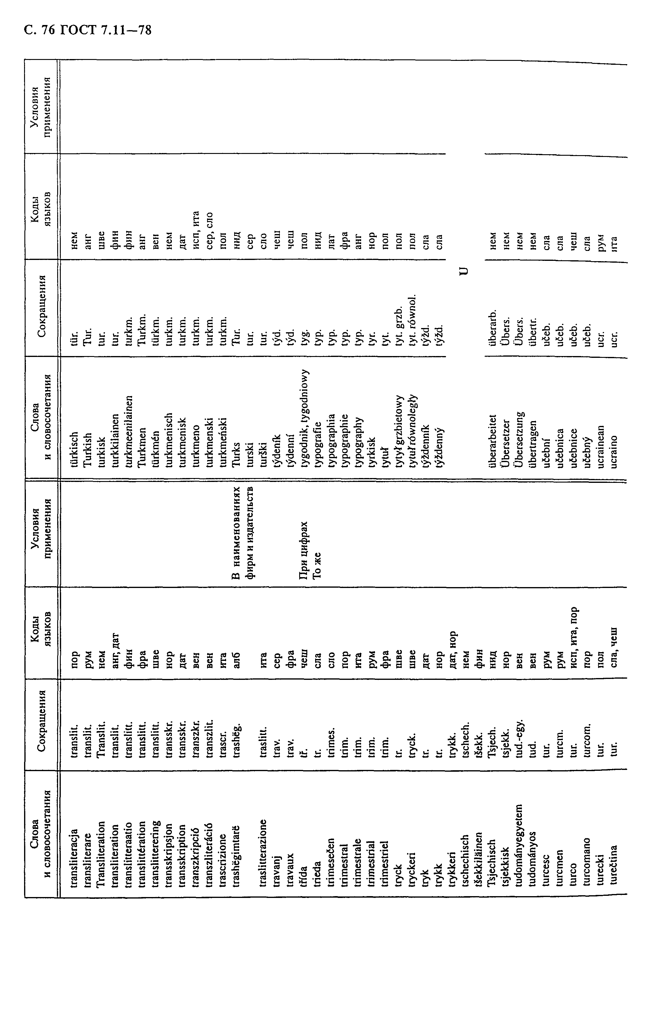 ГОСТ 7.11-78