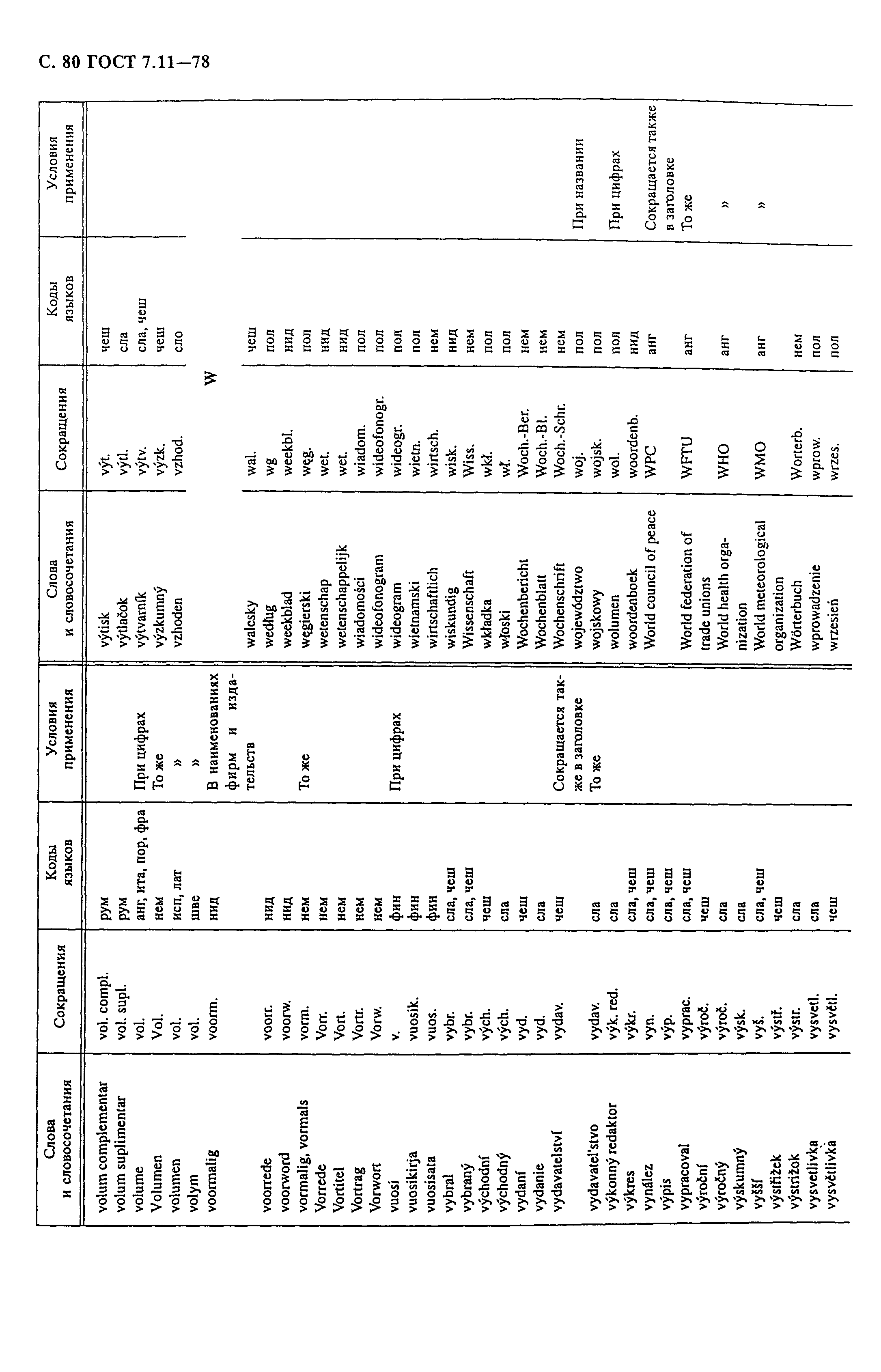 ГОСТ 7.11-78