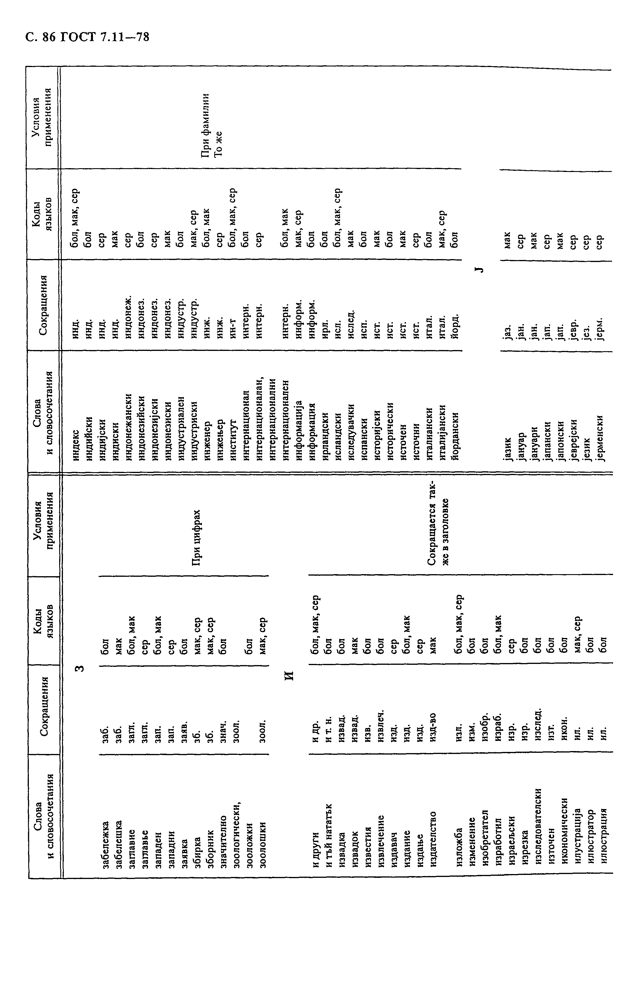 ГОСТ 7.11-78