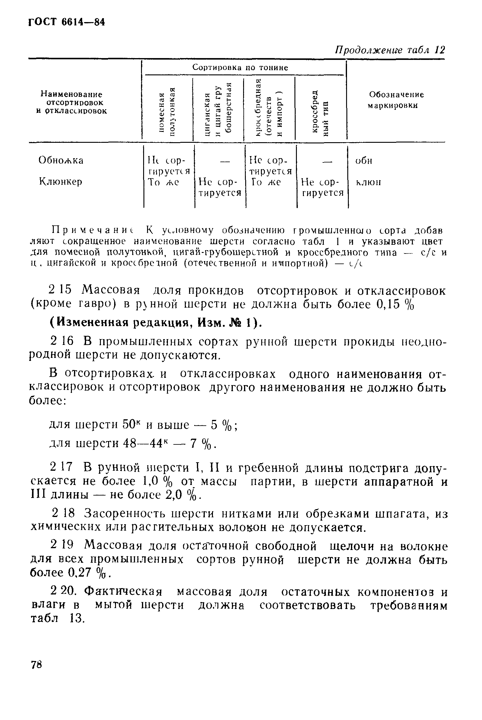 ГОСТ 6614-84