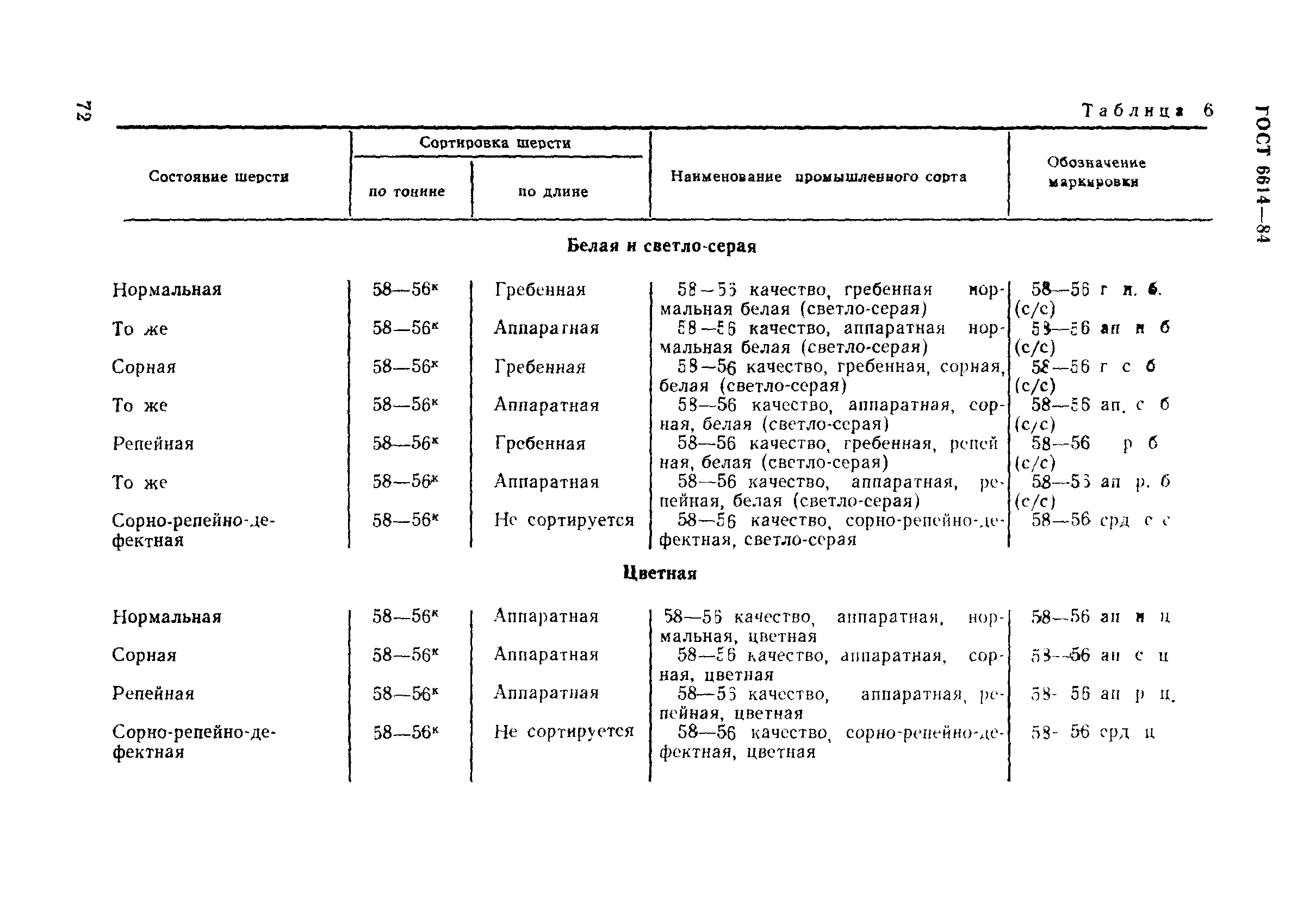 ГОСТ 6614-84