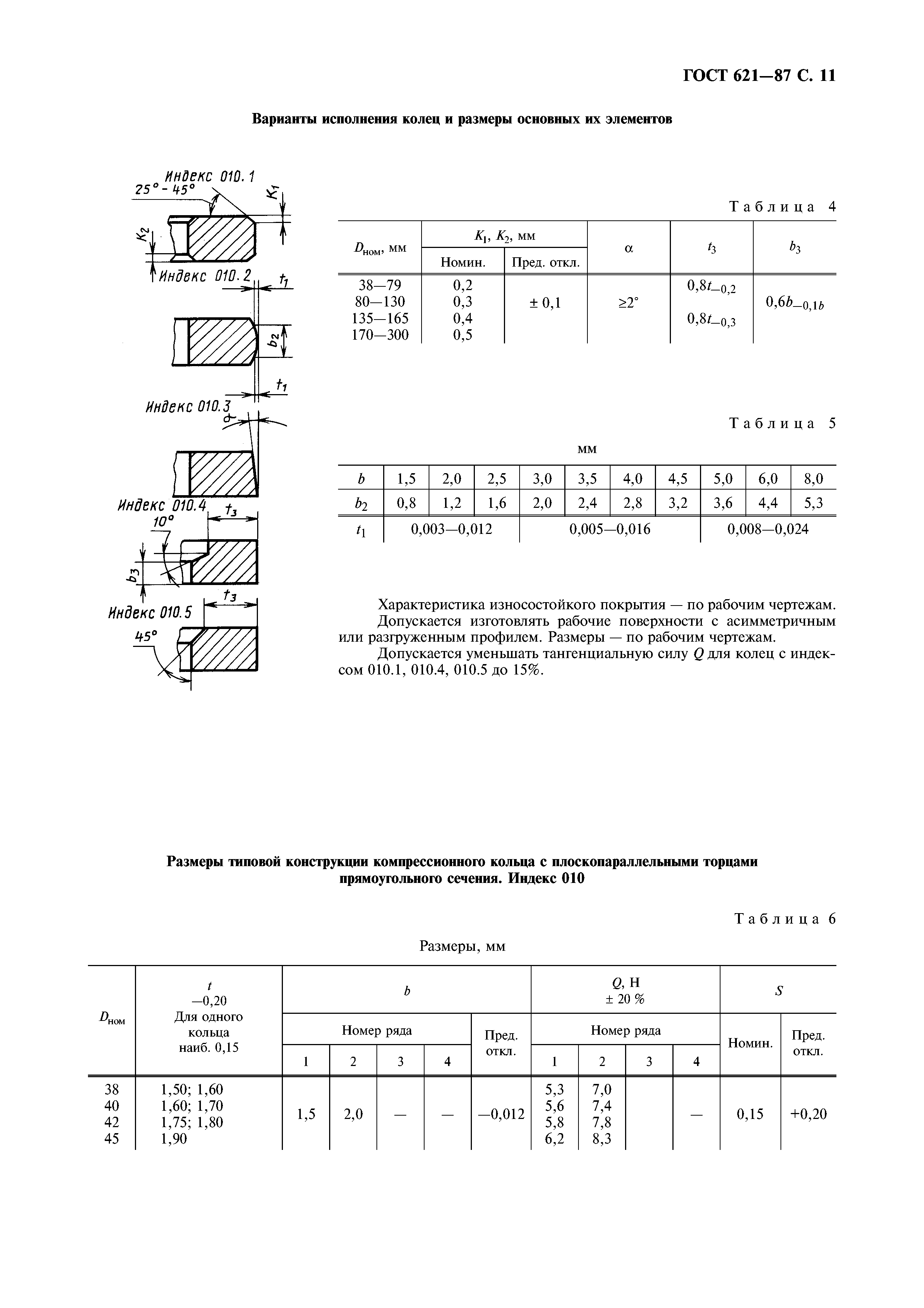 ГОСТ 621-87