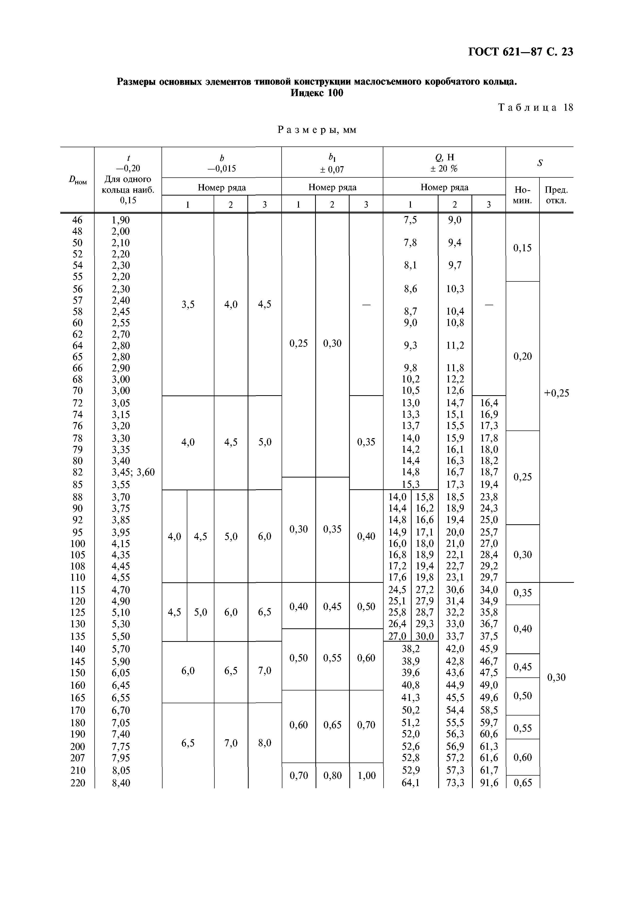 ГОСТ 621-87