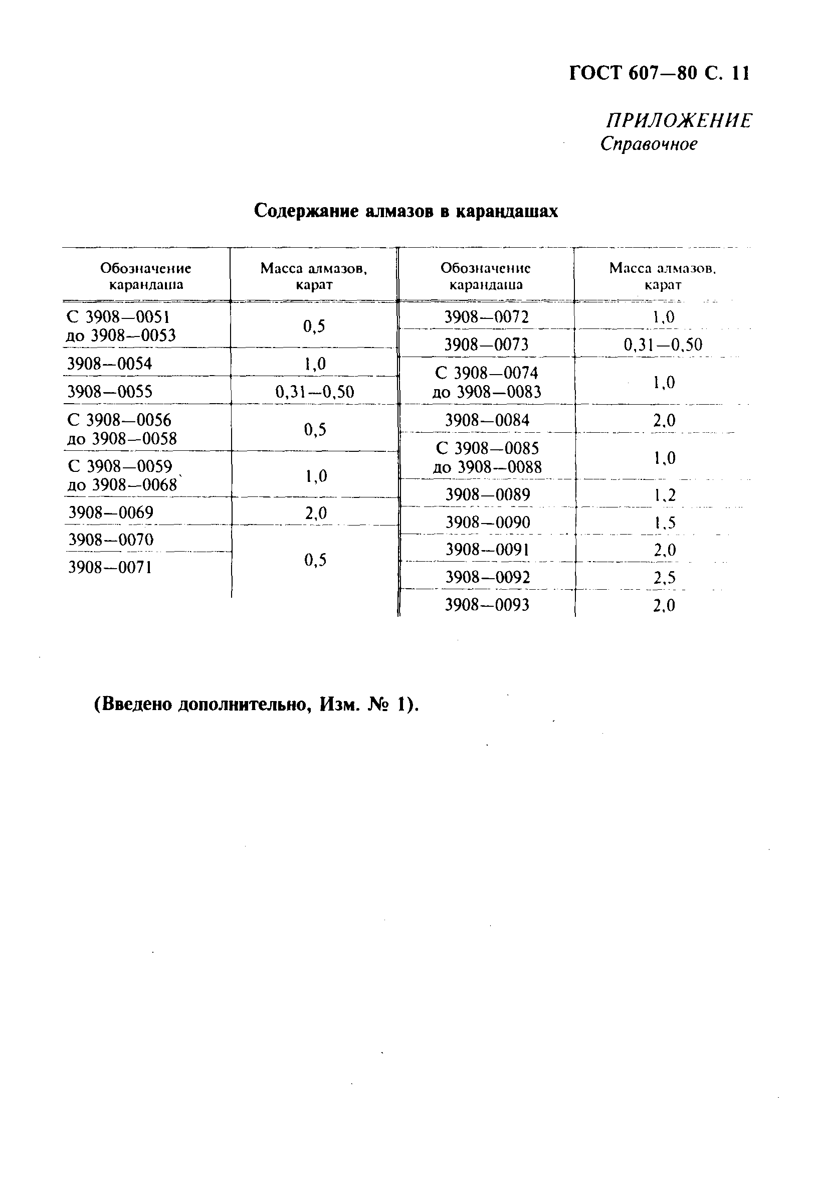 ГОСТ 607-80