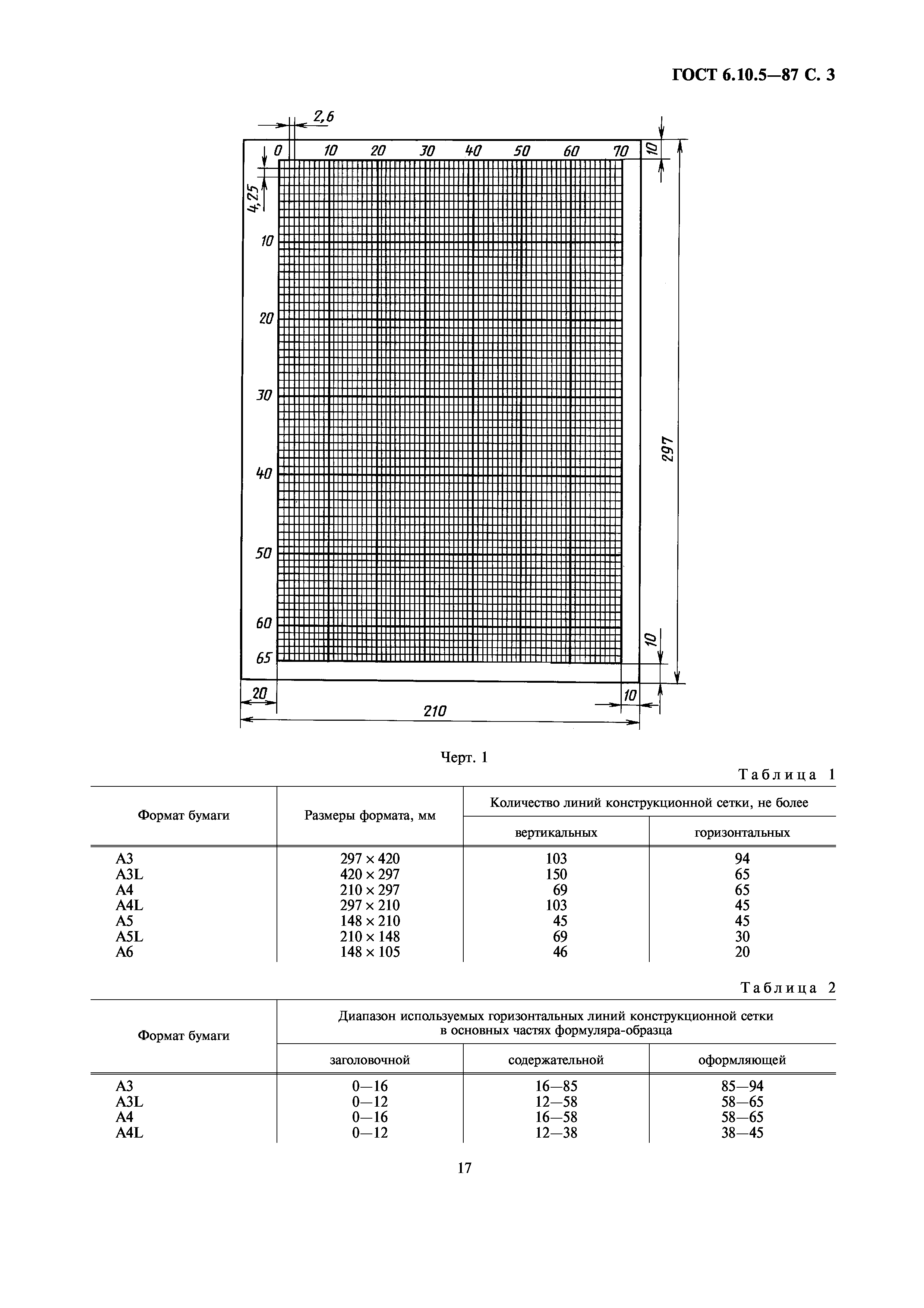 ГОСТ 6.10.5-87