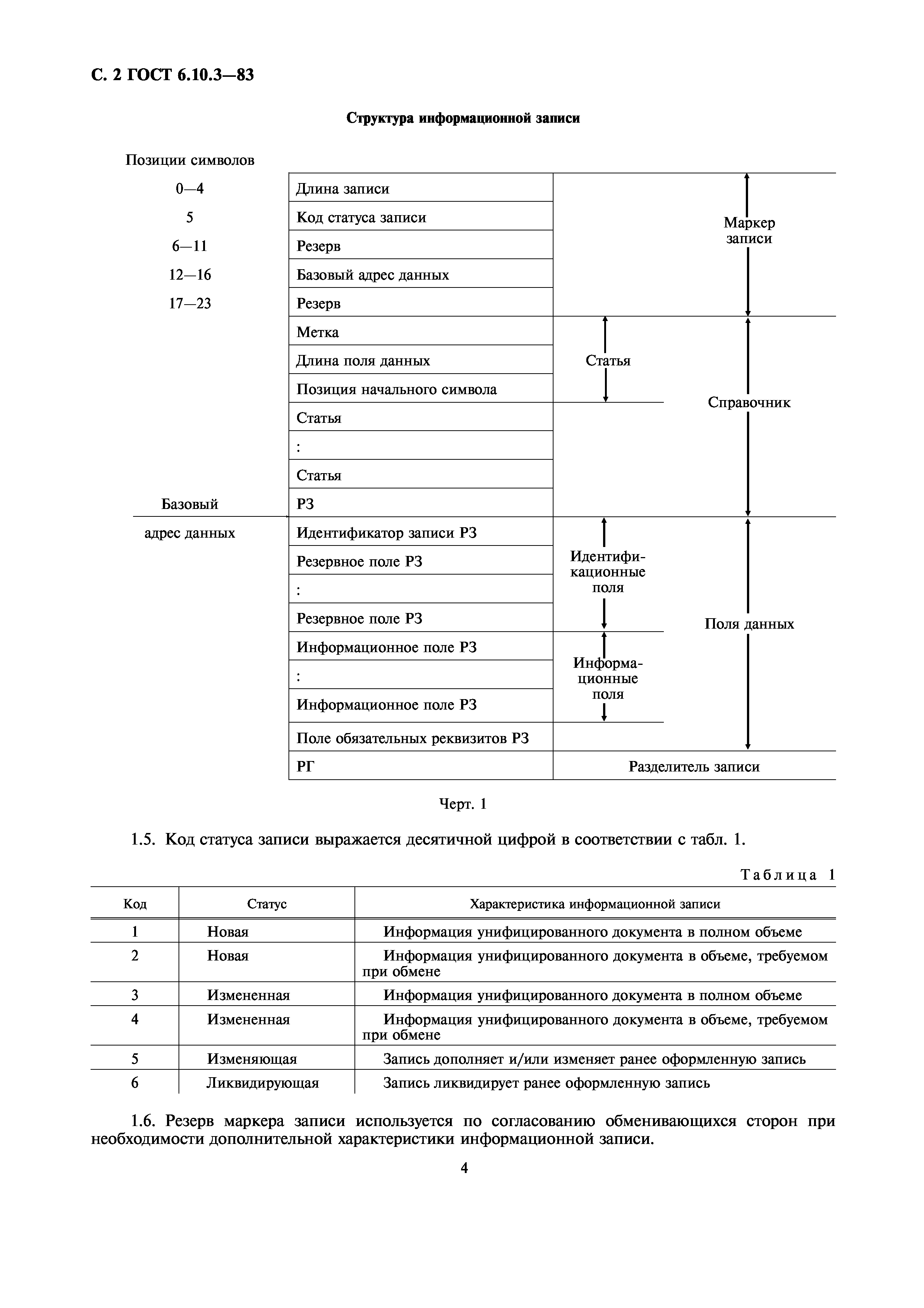 ГОСТ 6.10.3-83