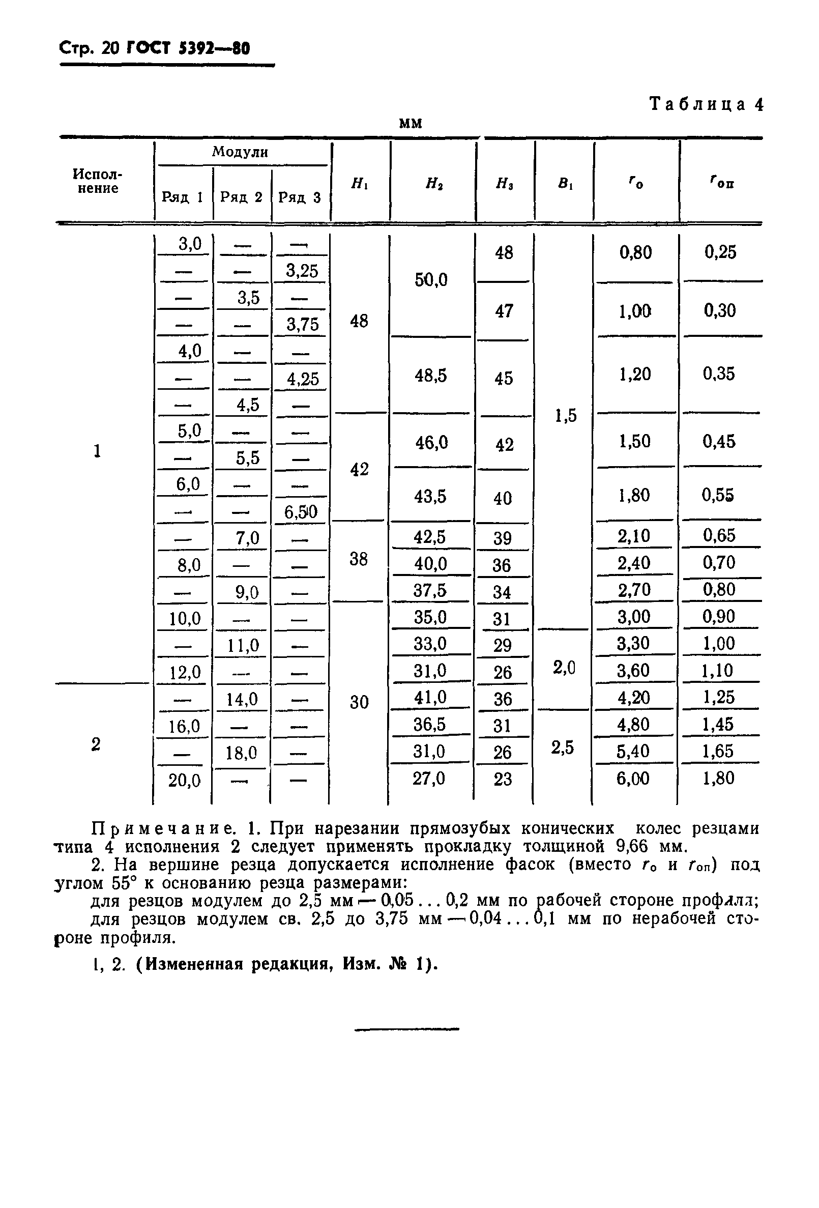 ГОСТ 5392-80