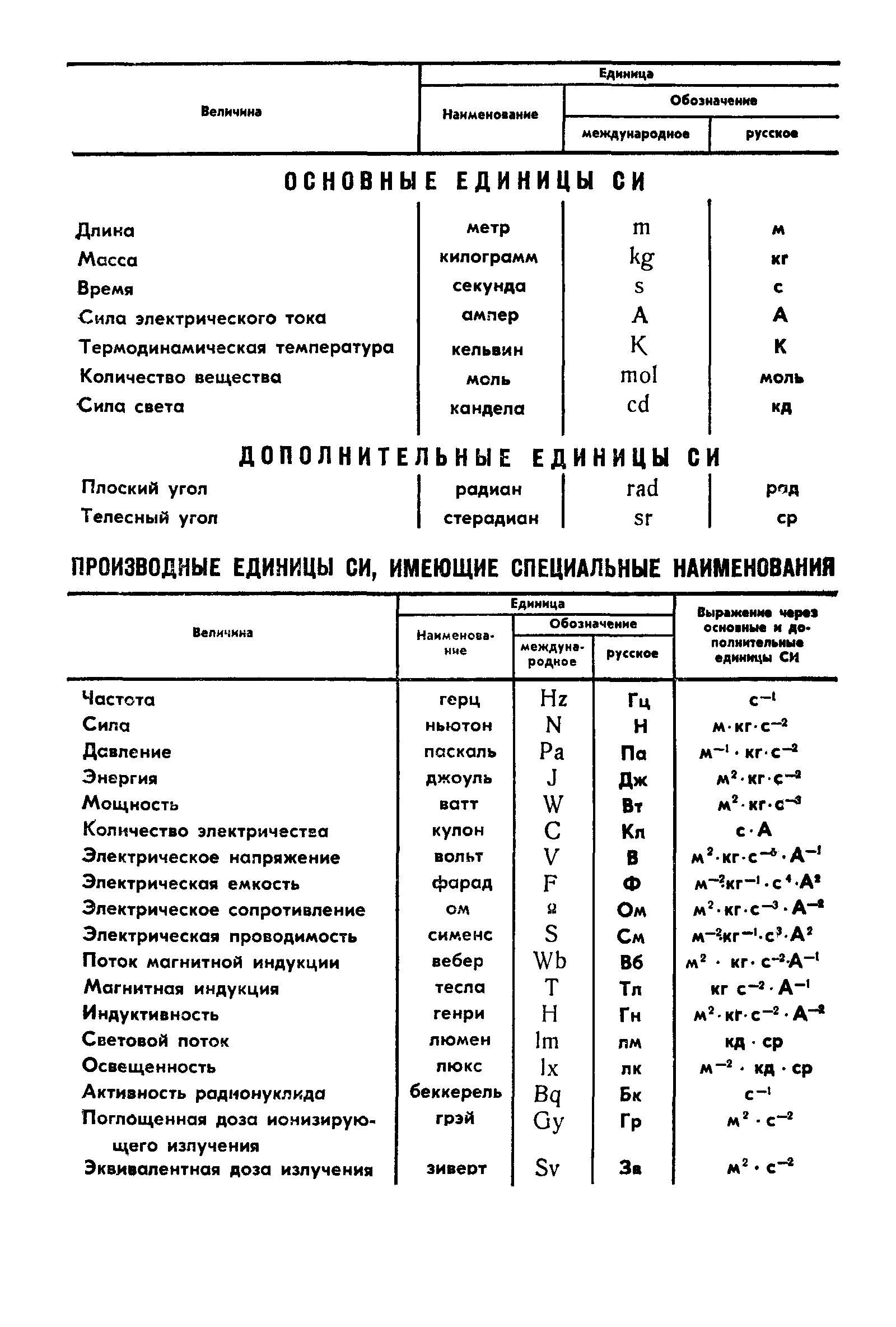 ГОСТ 5392-80