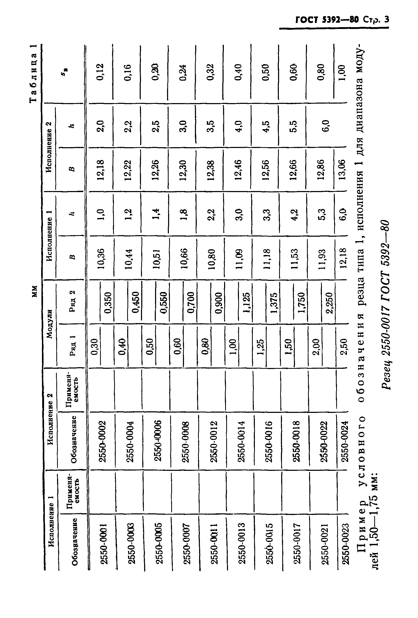 ГОСТ 5392-80