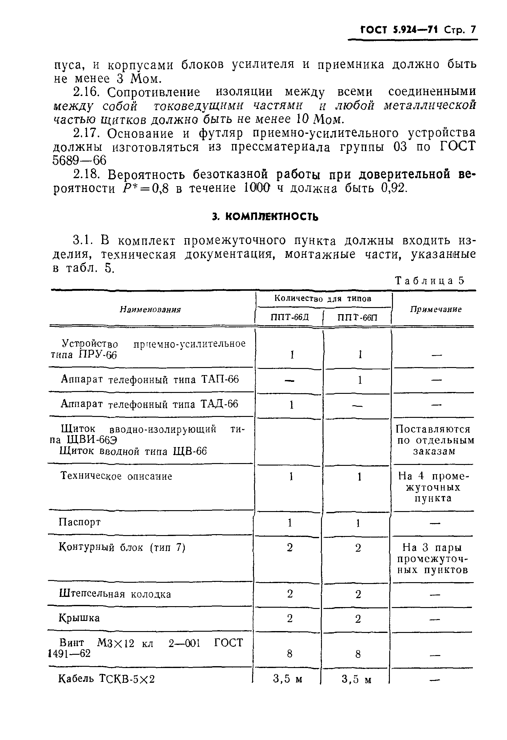 ГОСТ 5.924-71