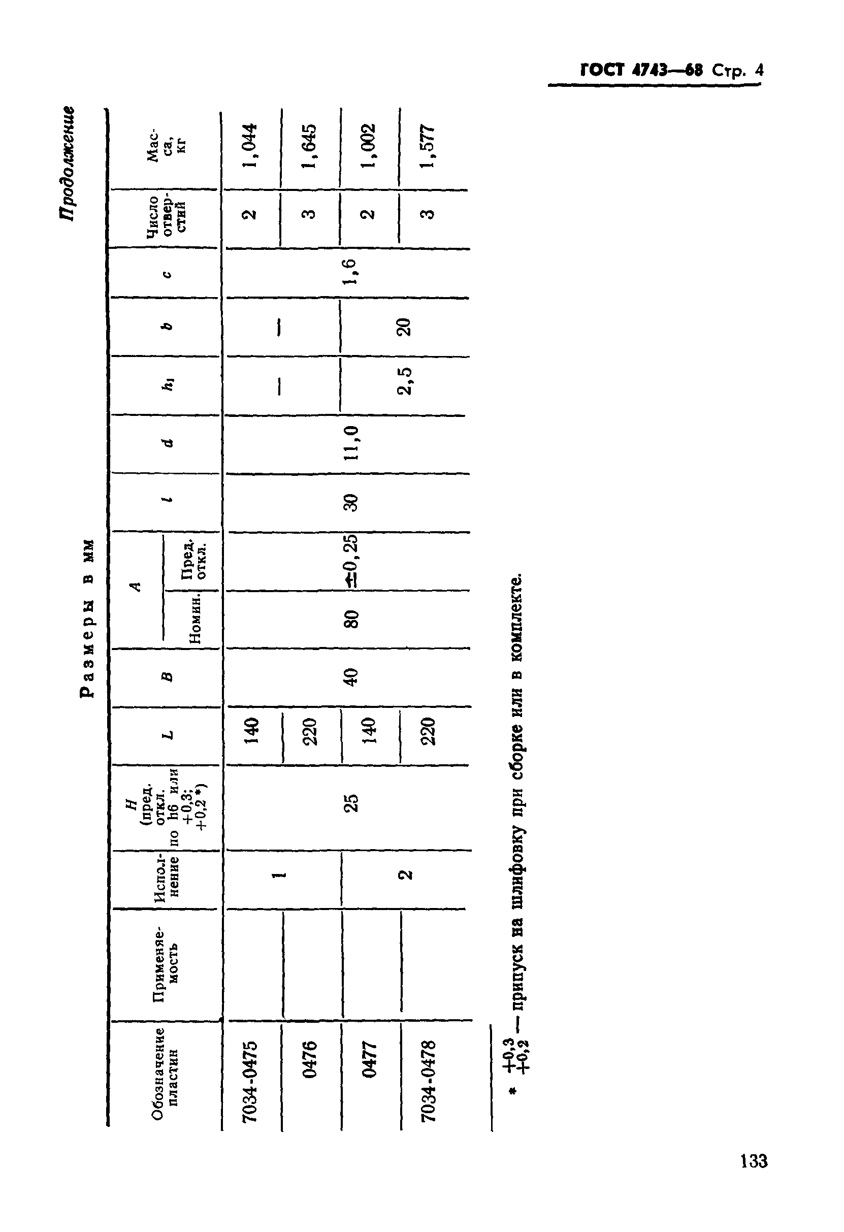 ГОСТ 4743-68