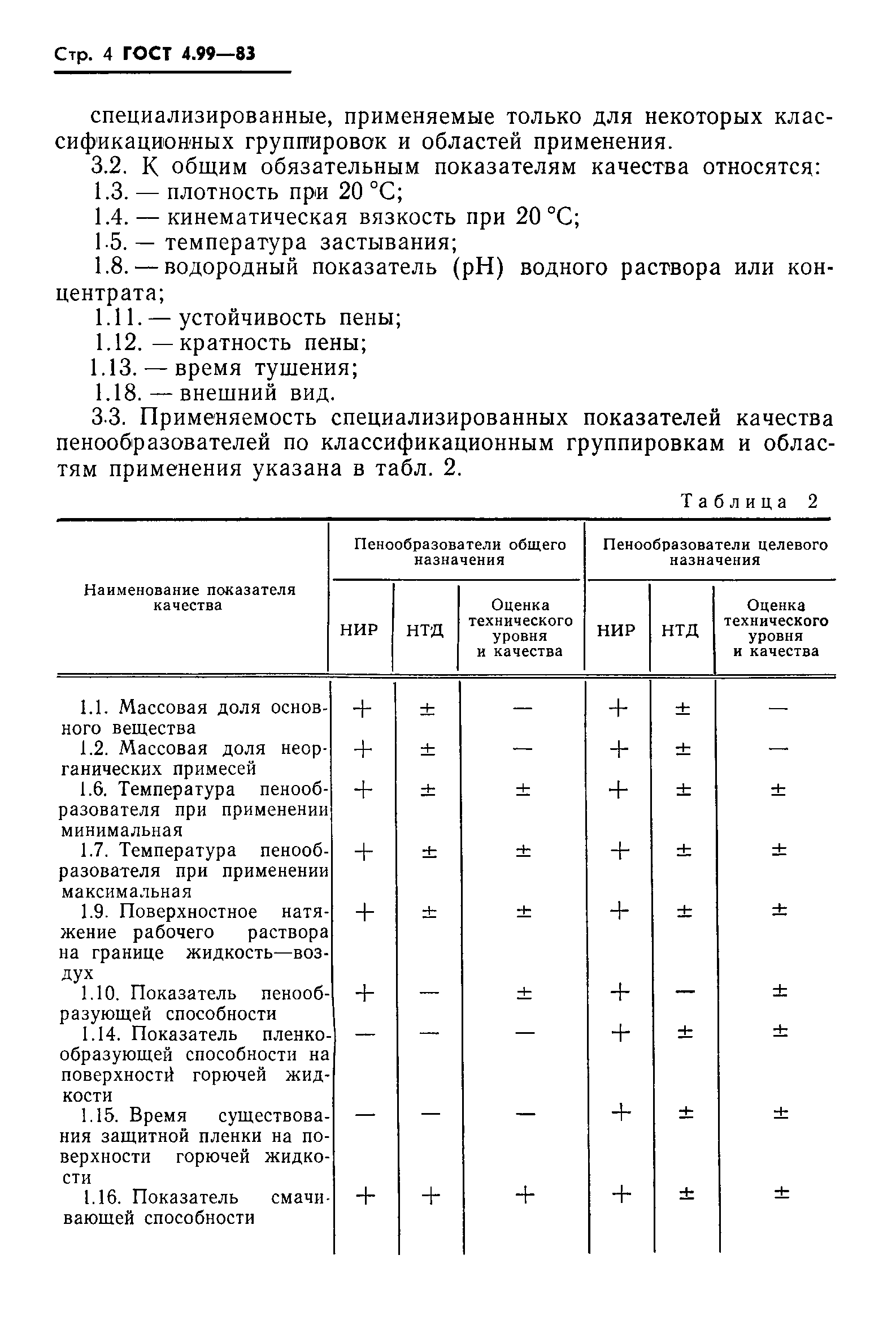 ГОСТ 4.99-83