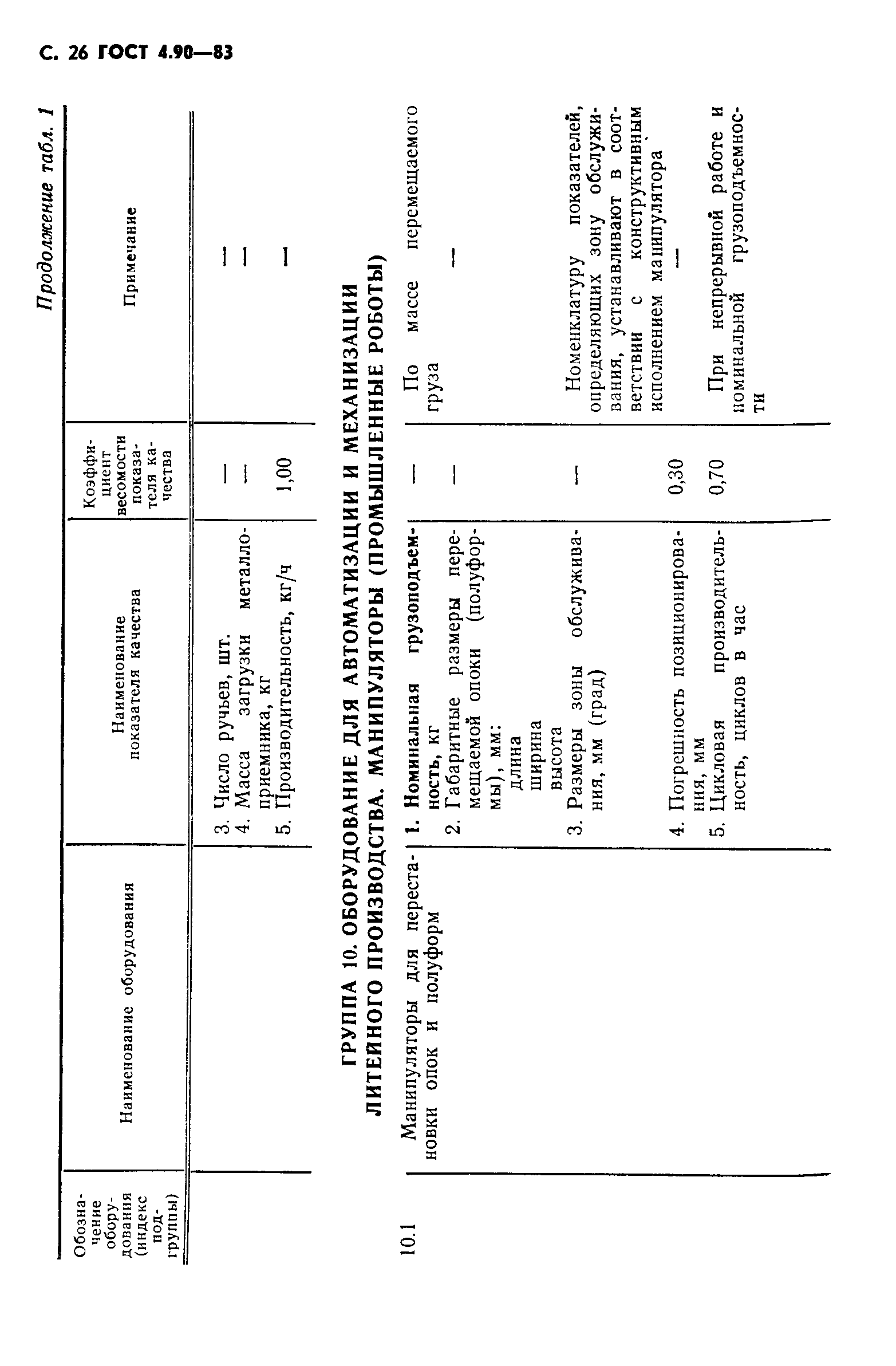 ГОСТ 4.90-83