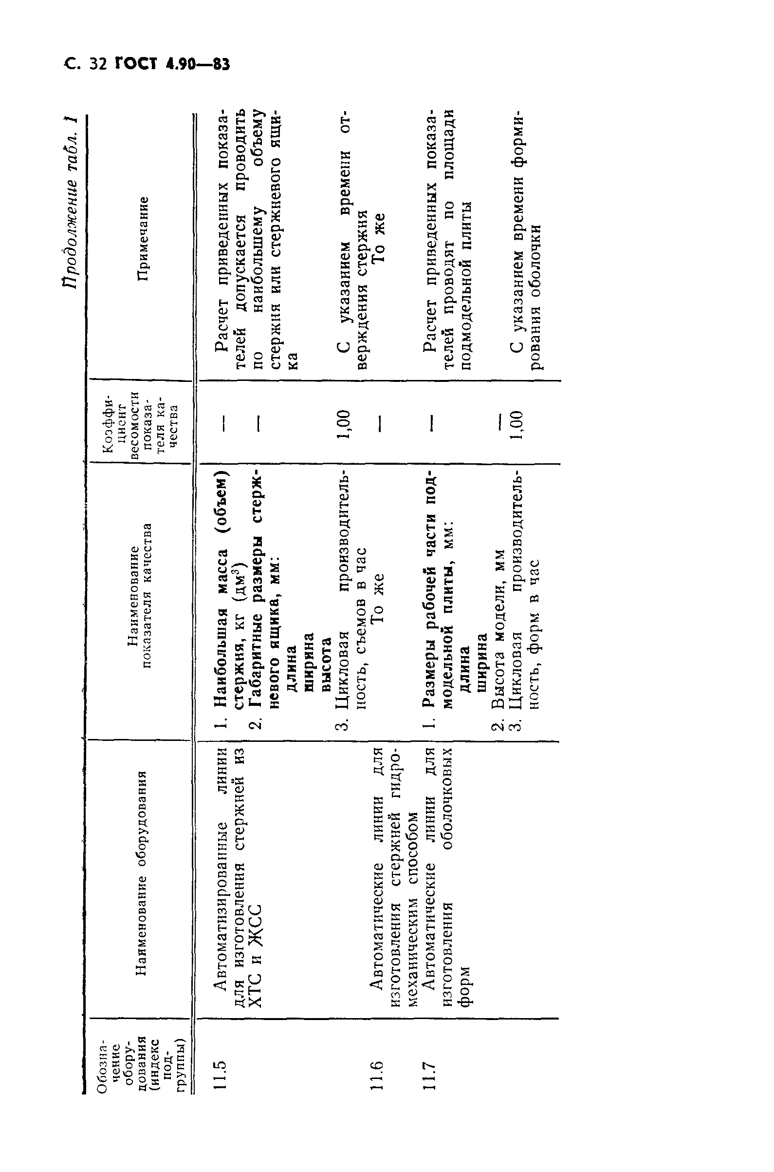 ГОСТ 4.90-83