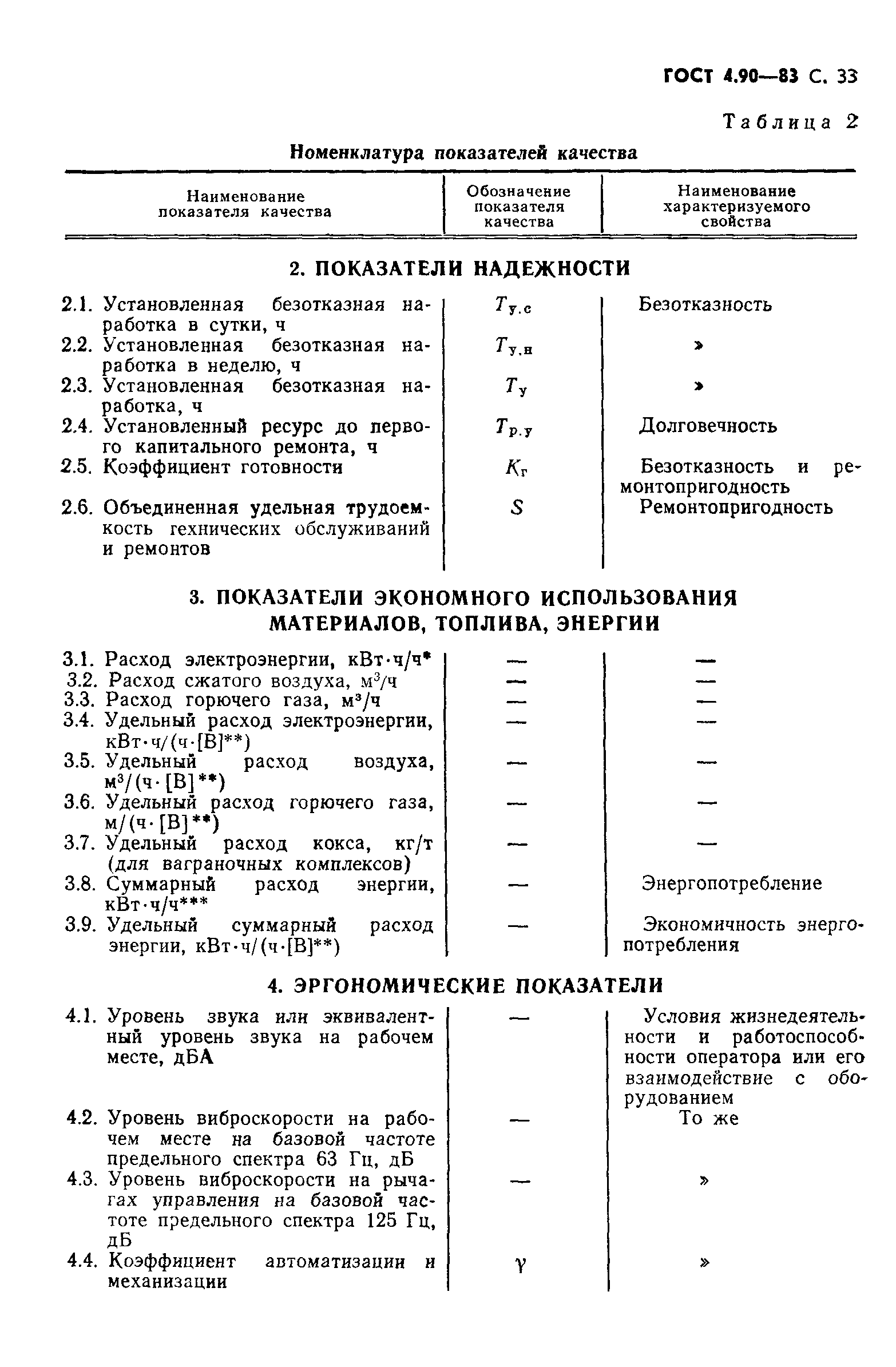 ГОСТ 4.90-83