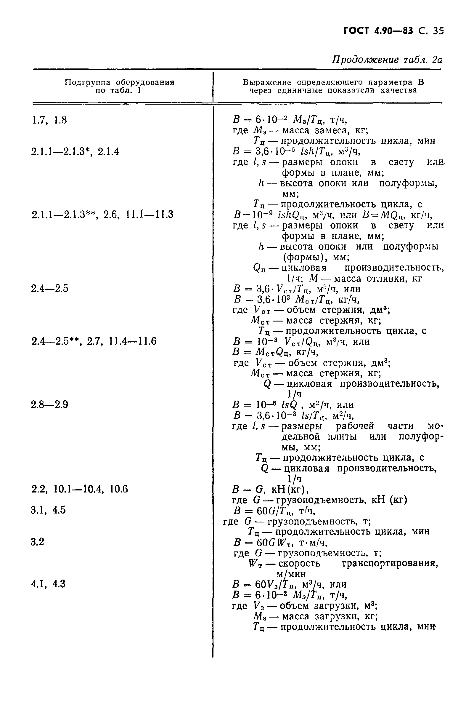 ГОСТ 4.90-83