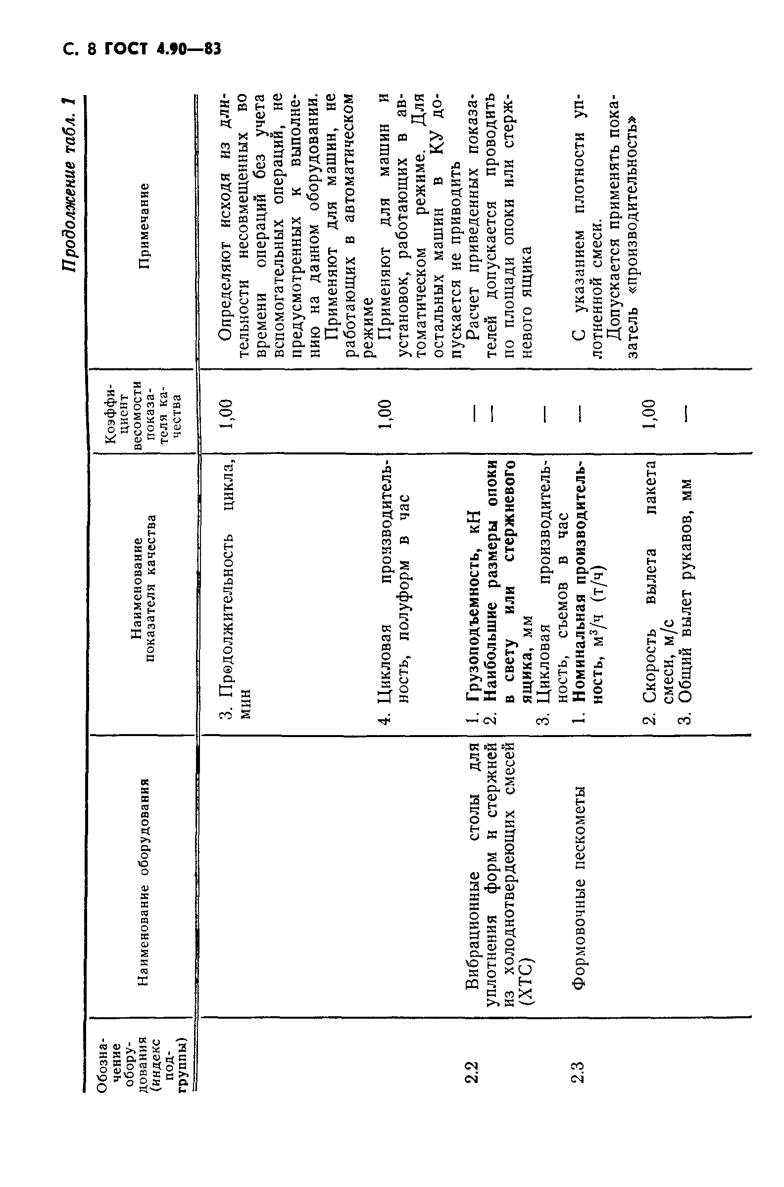 ГОСТ 4.90-83